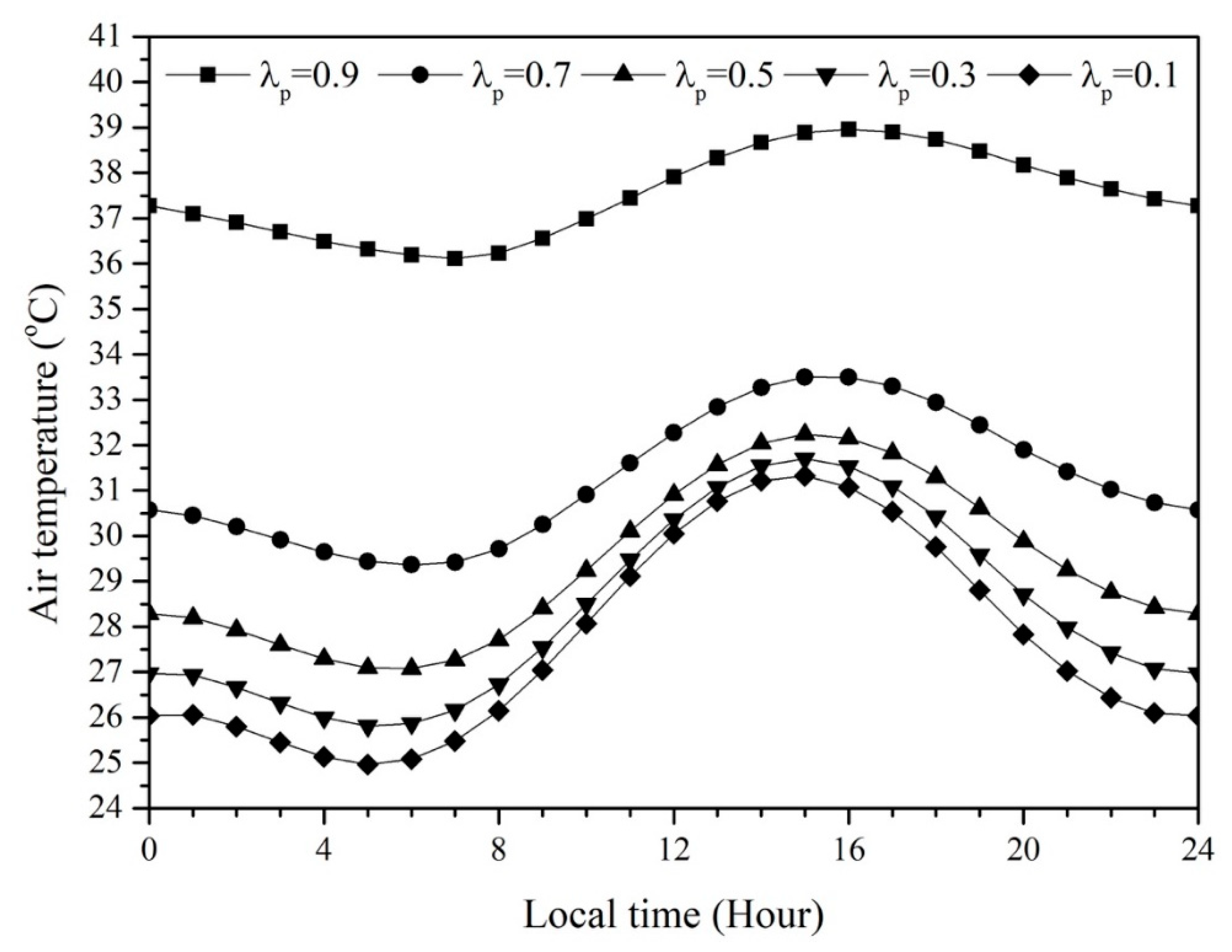 Atmosphere 09 00402 g014
