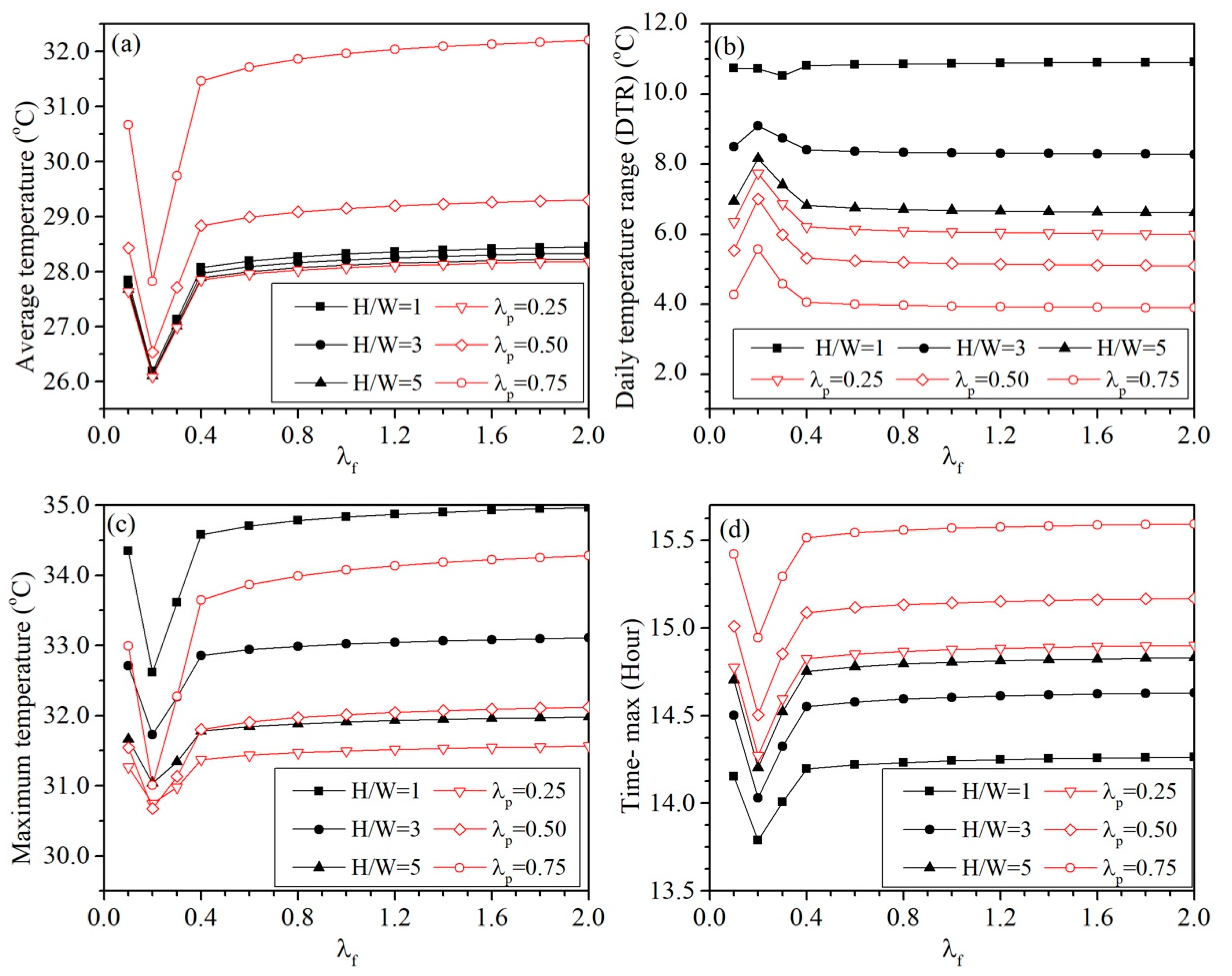 Atmosphere 09 00402 g015