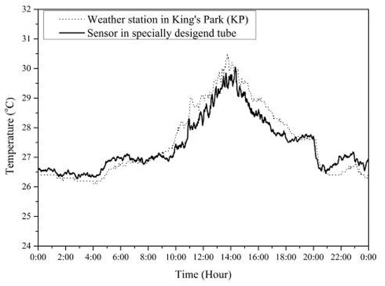 Atmosphere 09 00402 g0a1