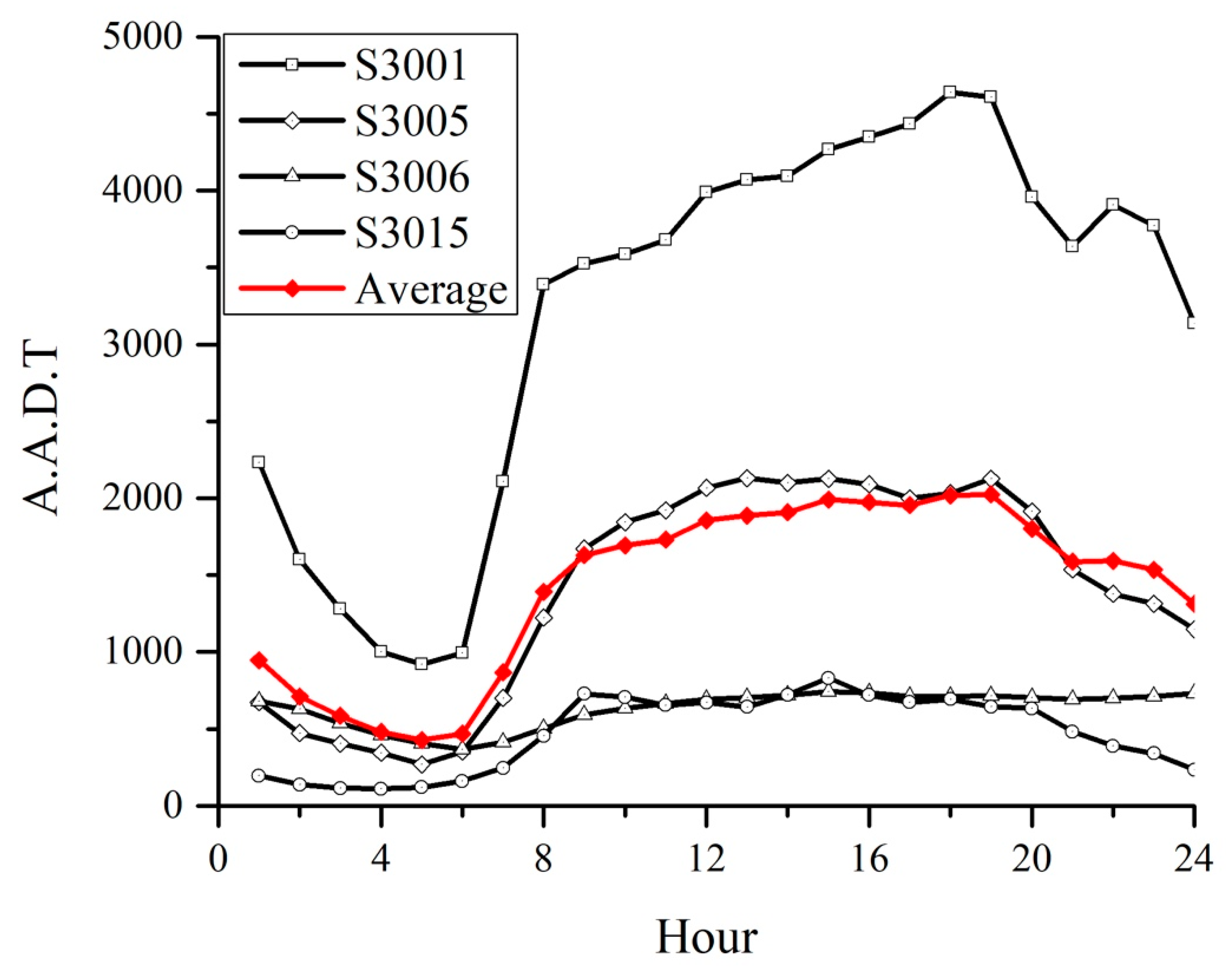 Atmosphere 09 00402 g0a2