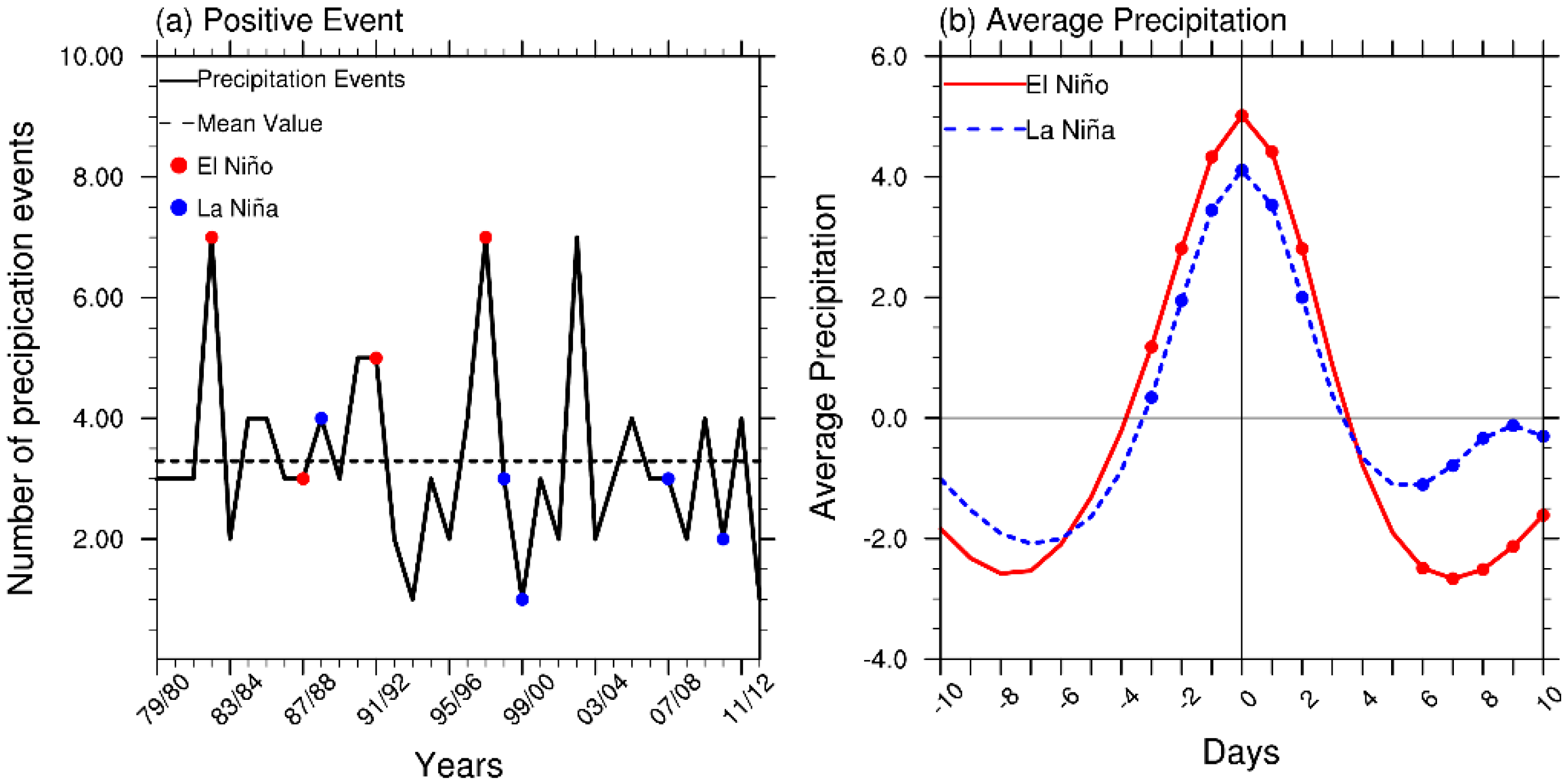 Atmosphere 09 00406 g004