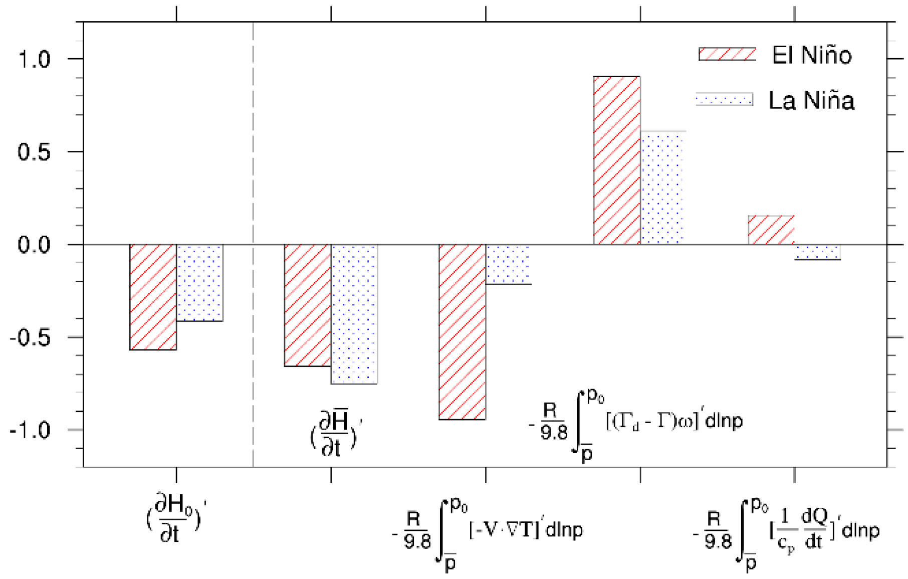 Atmosphere 09 00406 g007