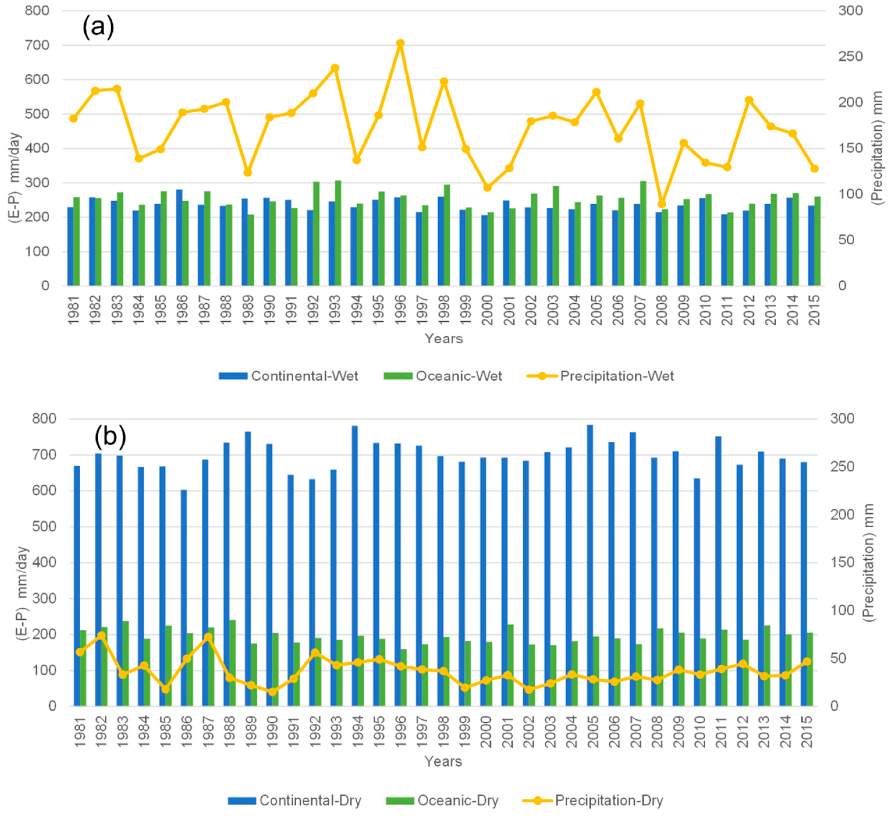 Atmosphere 09 00408 g003