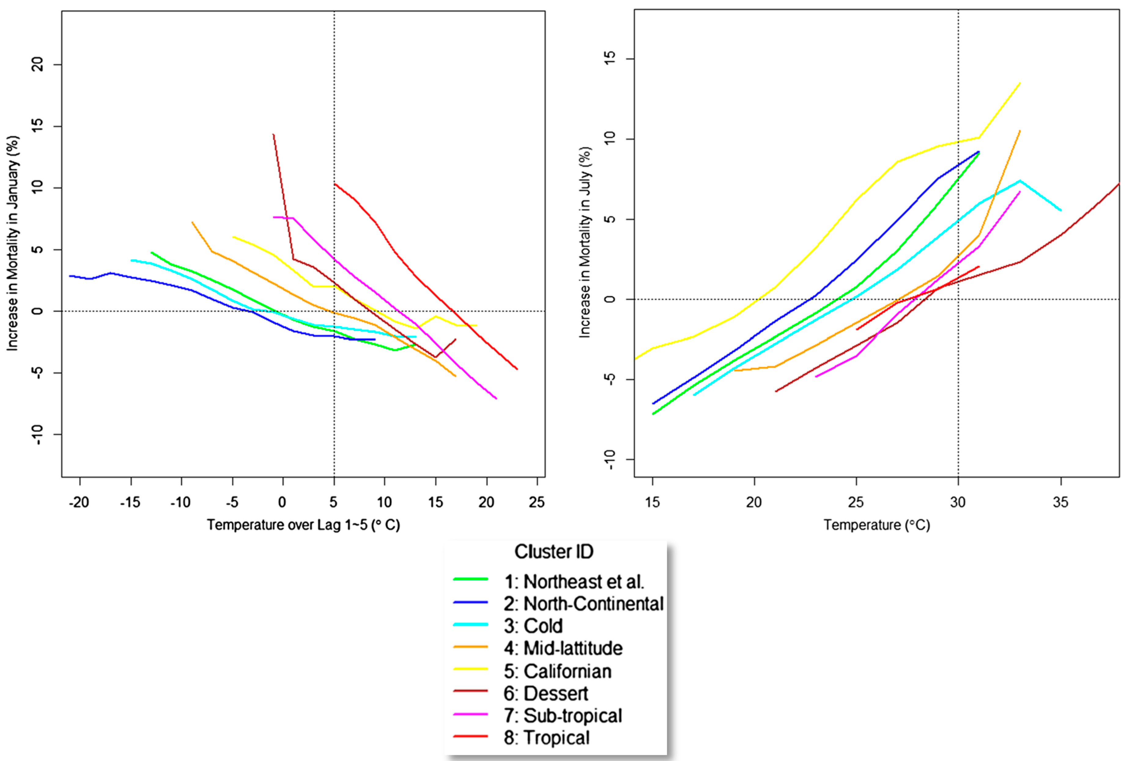 Atmosphere 09 00409 g002