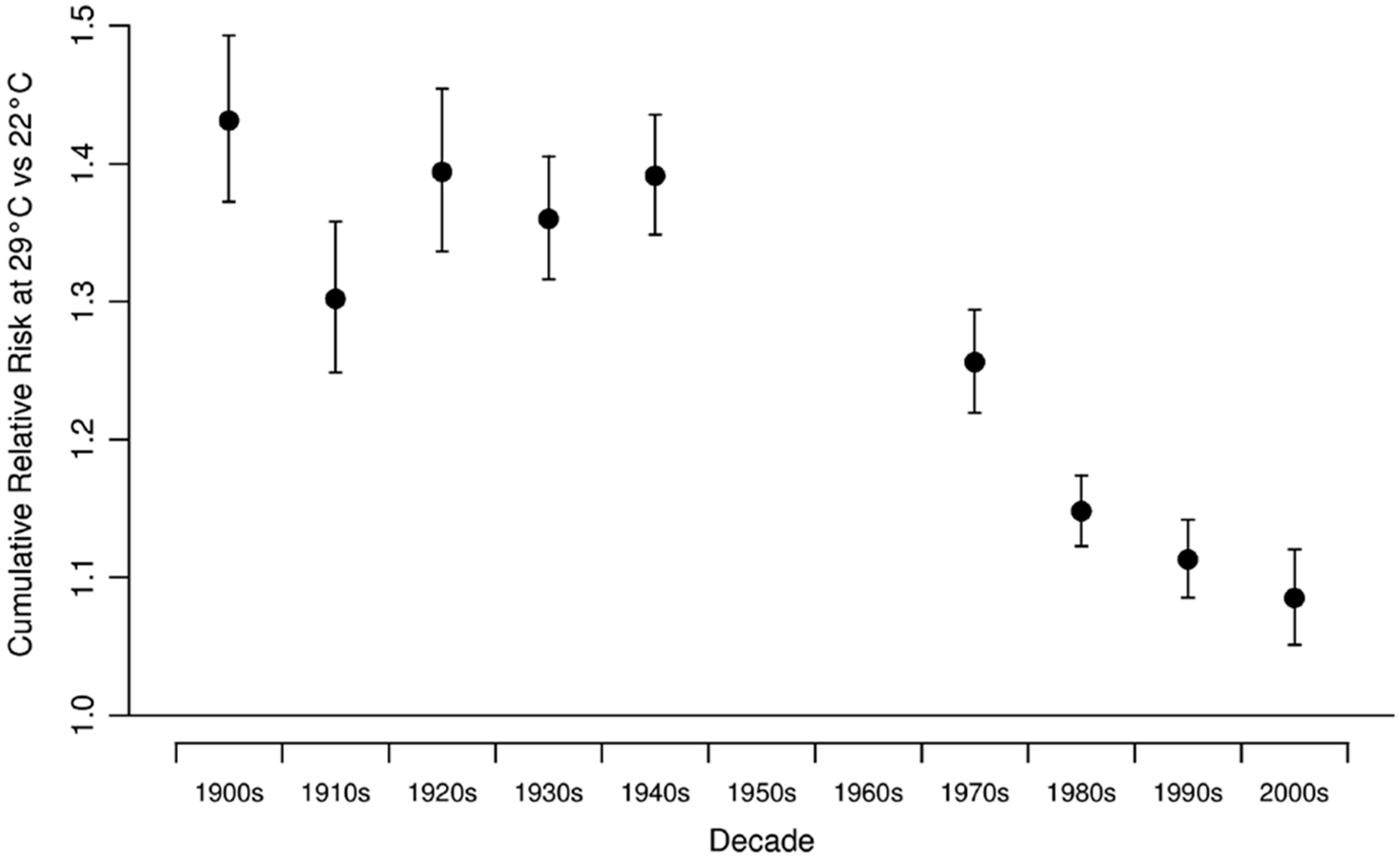 Atmosphere 09 00409 g003