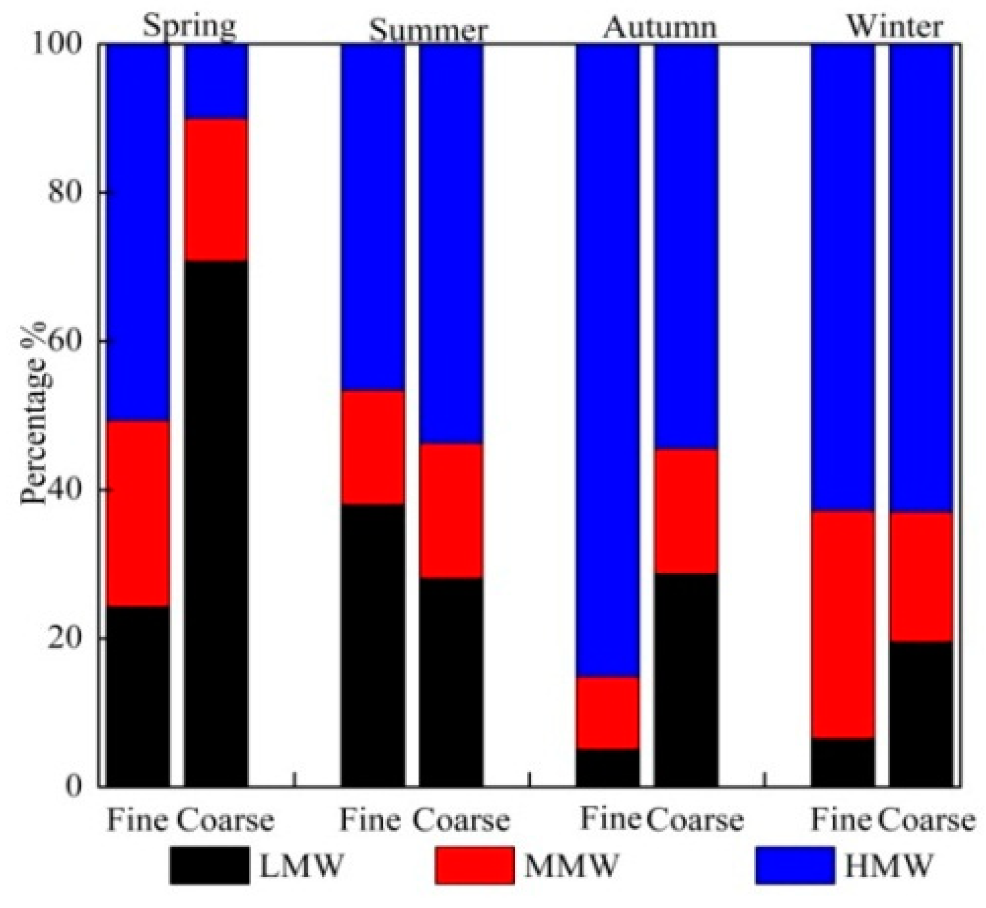 Atmosphere 09 00412 g002
