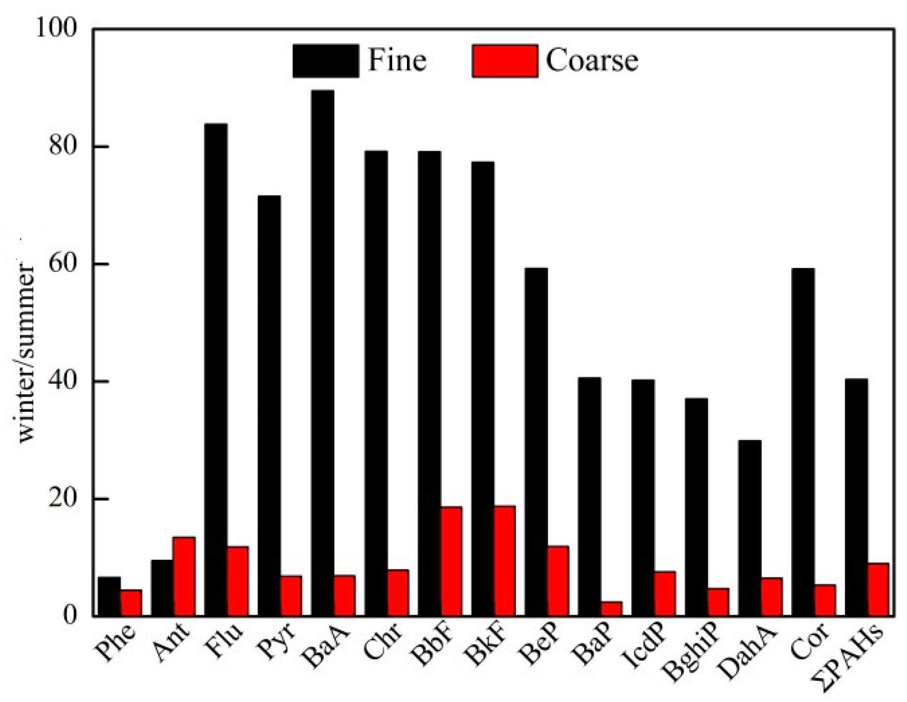 Atmosphere 09 00412 g003