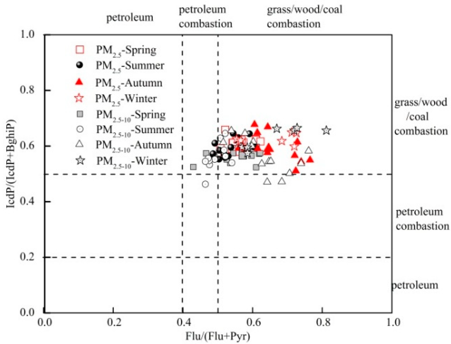 Atmosphere 09 00412 g004