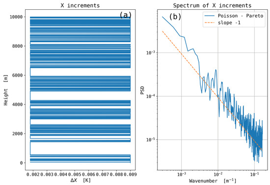 Atmosphere 09 00415 g0a1