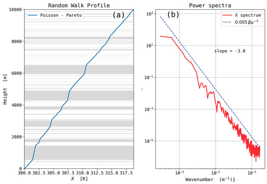 Atmosphere 09 00415 g0a2