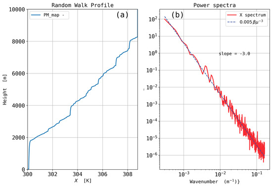 Atmosphere 09 00415 g0a4