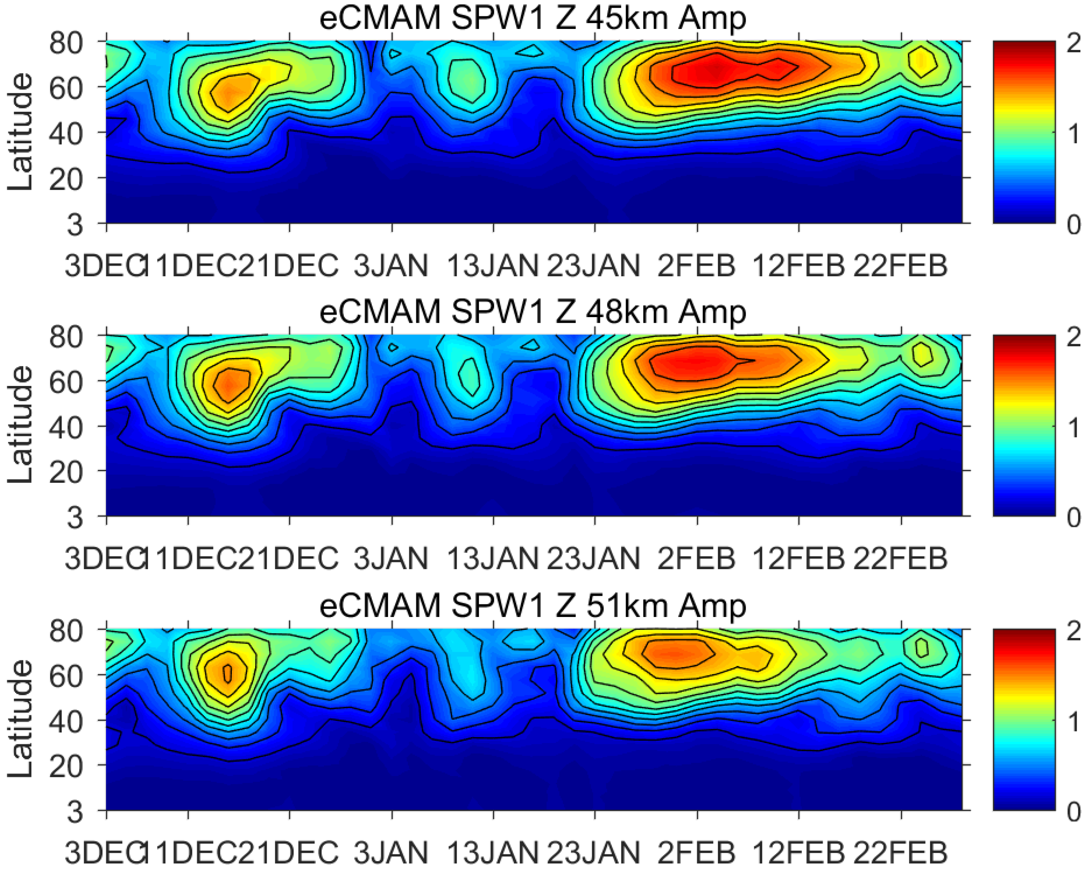 Atmosphere 09 00416 g002