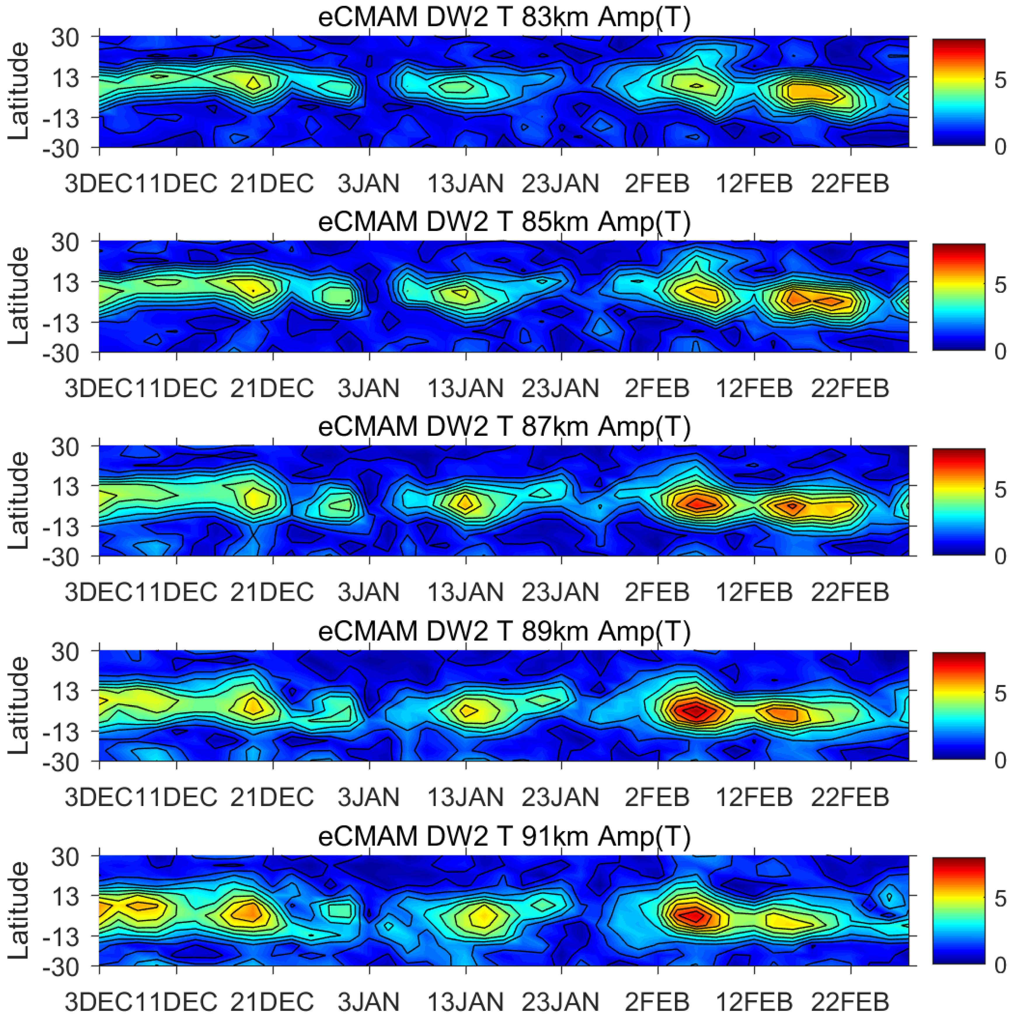 Atmosphere 09 00416 g003