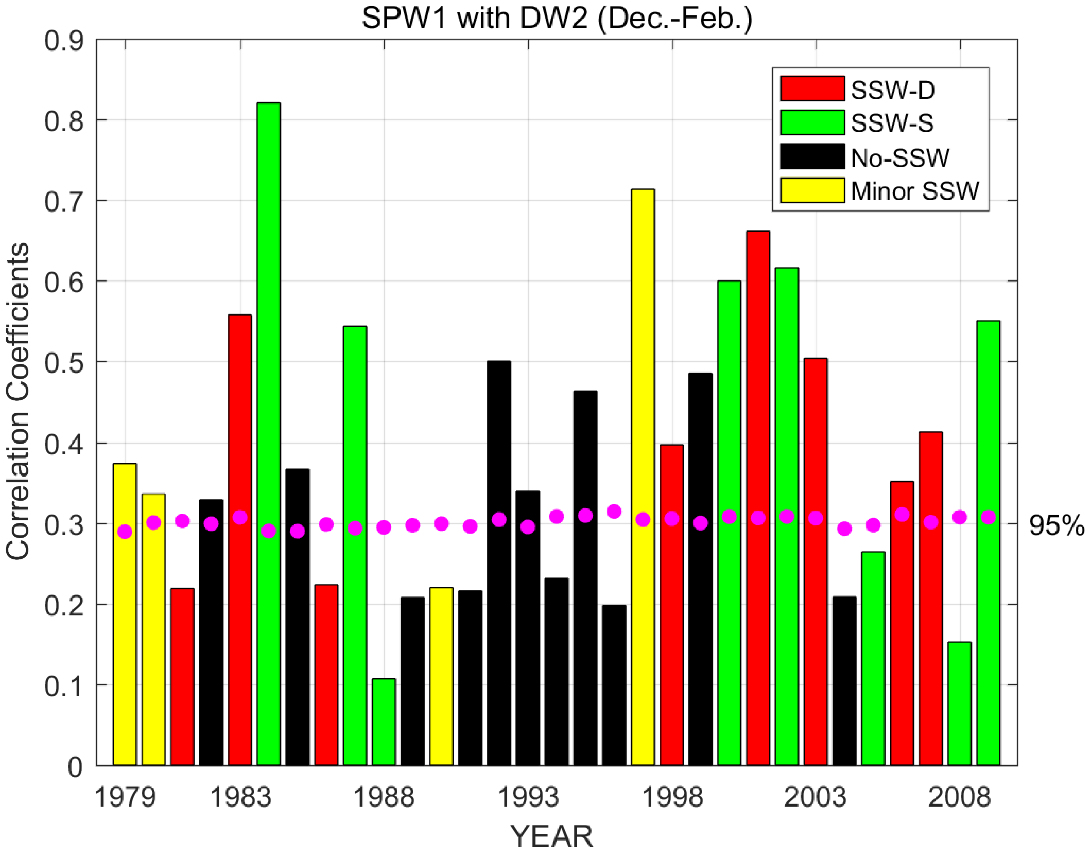 Atmosphere 09 00416 g005