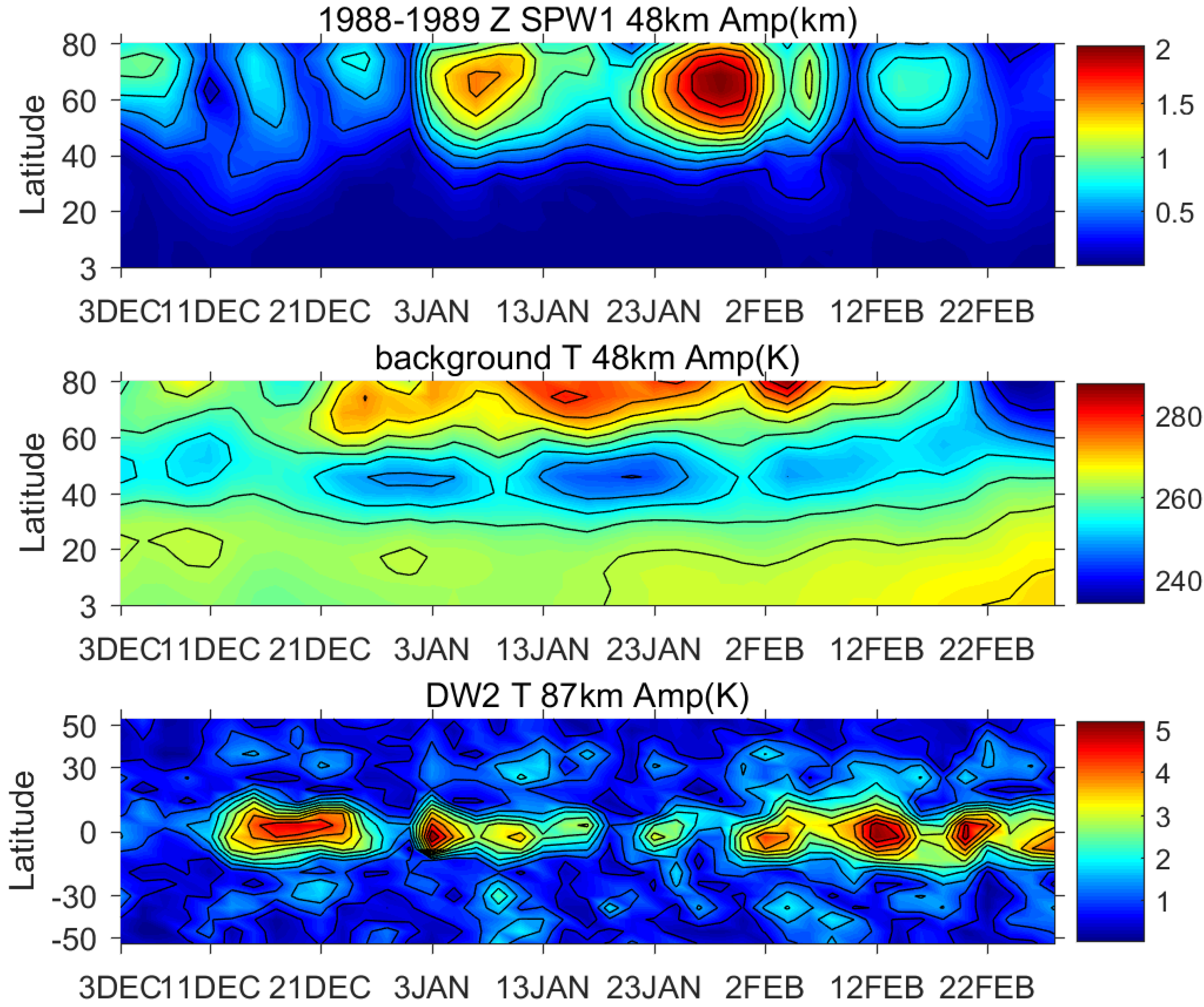 Atmosphere 09 00416 g007