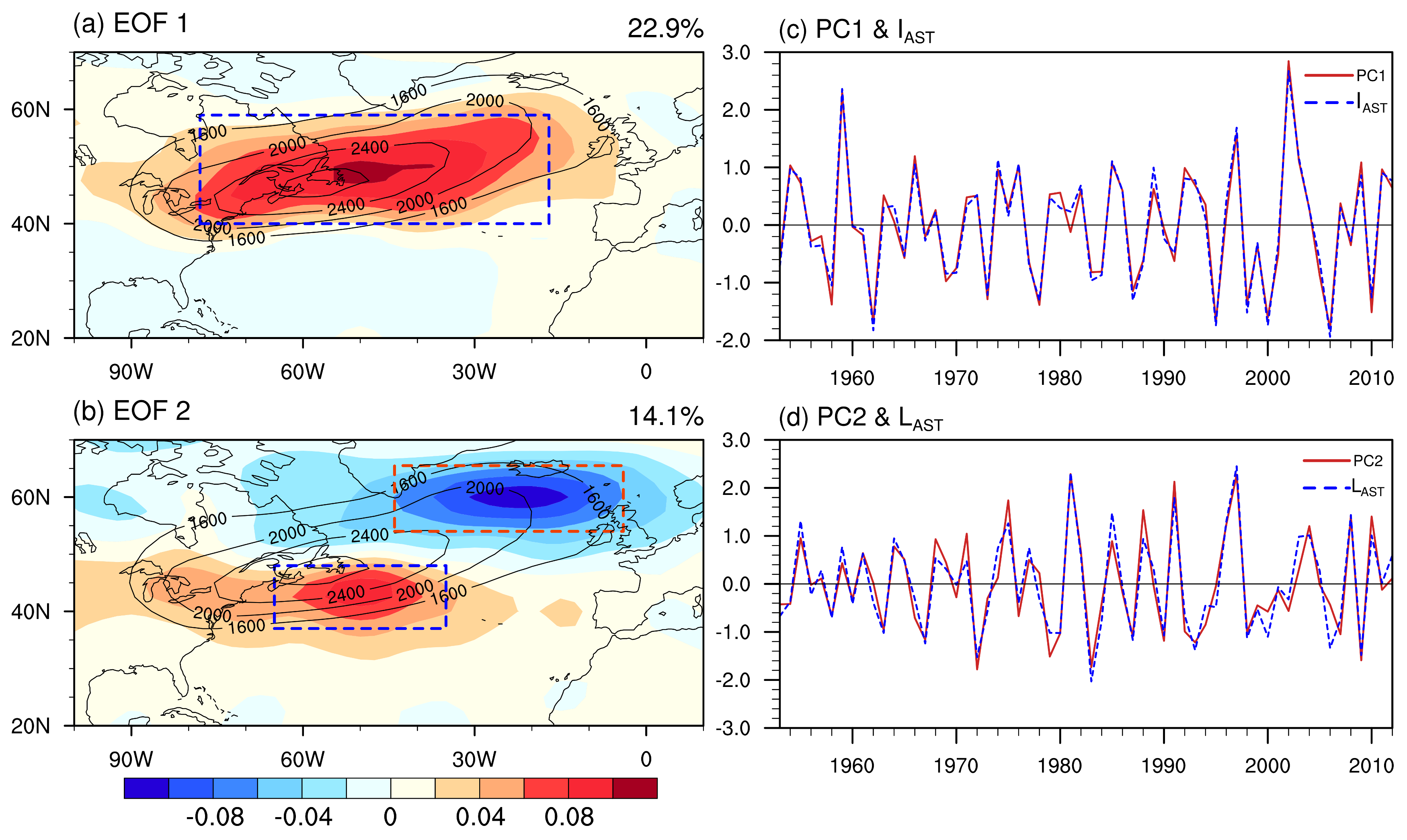 Atmosphere 09 00419 g002