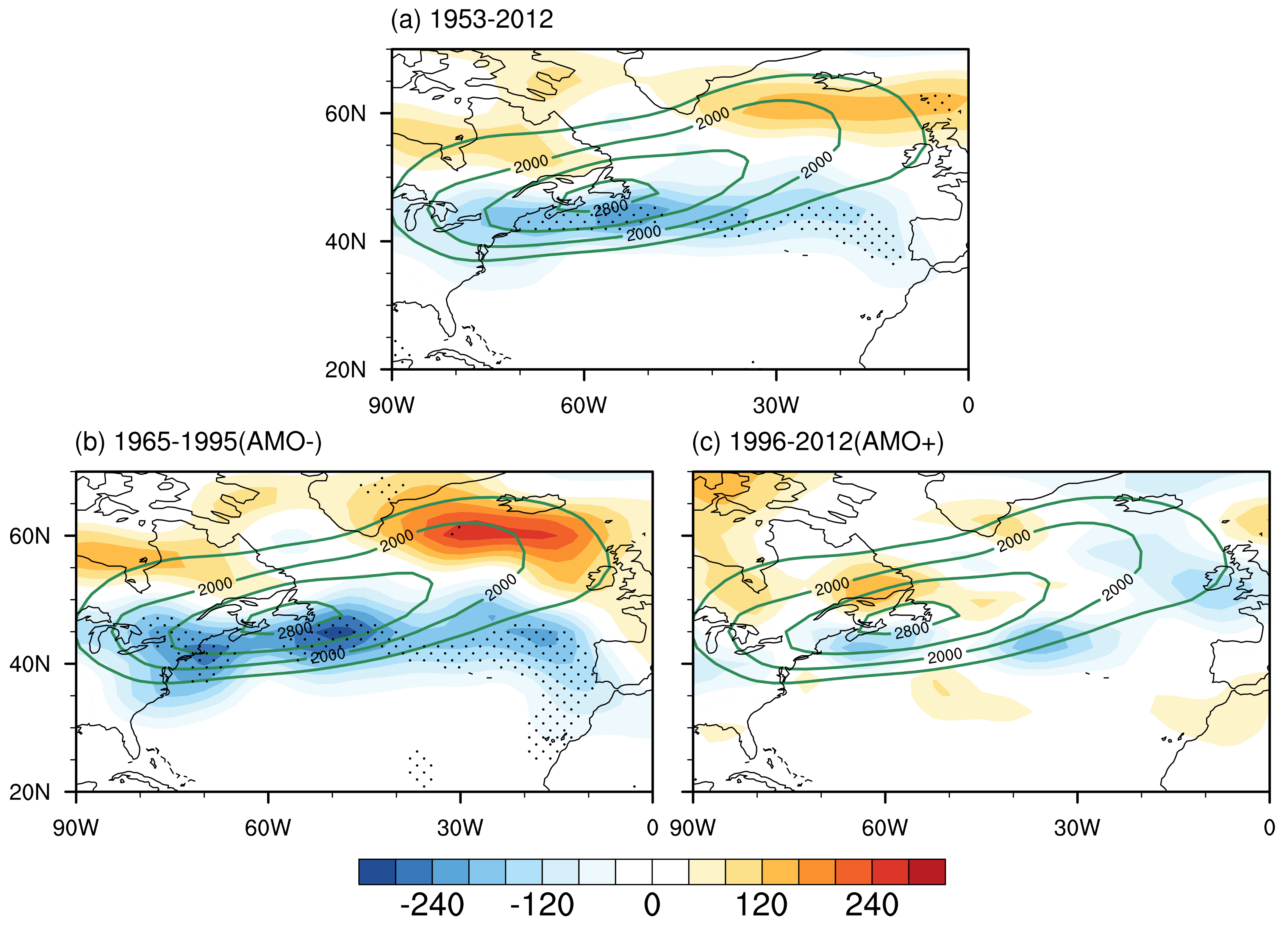 Atmosphere 09 00419 g005
