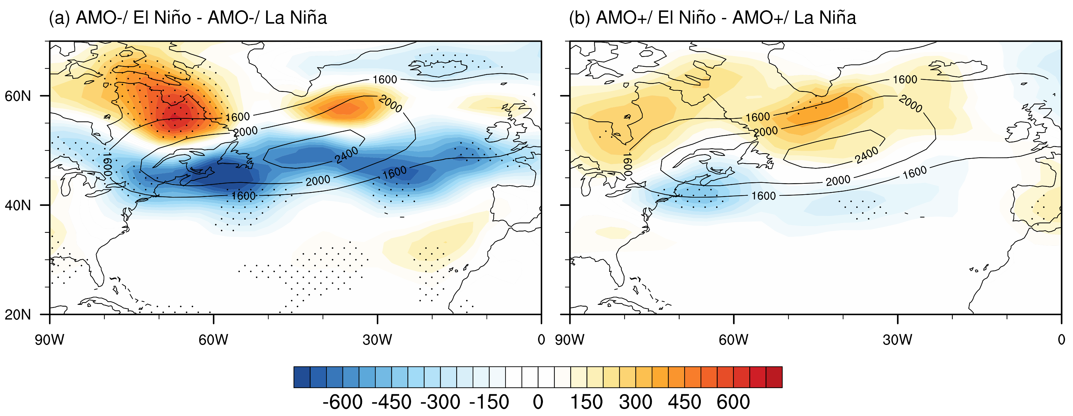 Atmosphere 09 00419 g009