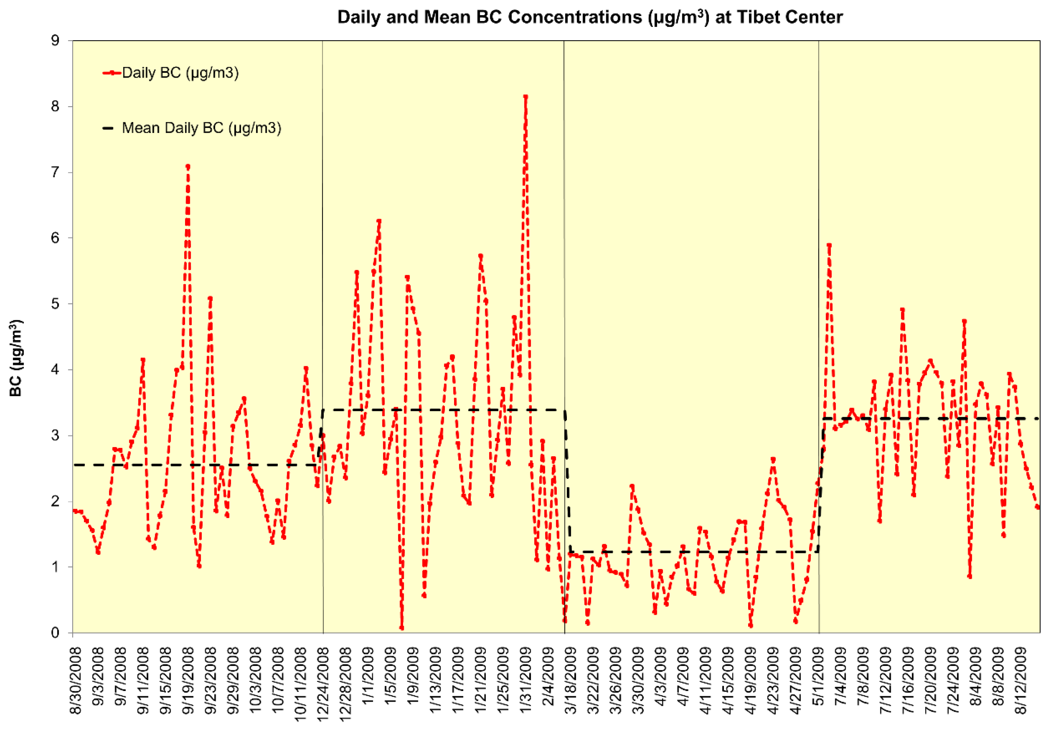 Atmosphere 09 00420 g001