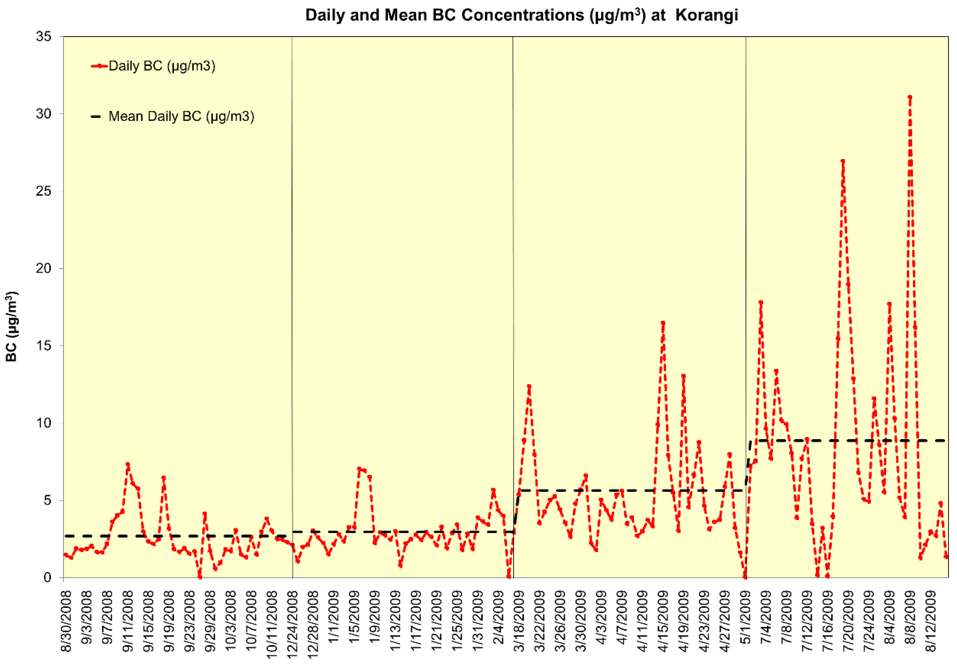 Atmosphere 09 00420 g002
