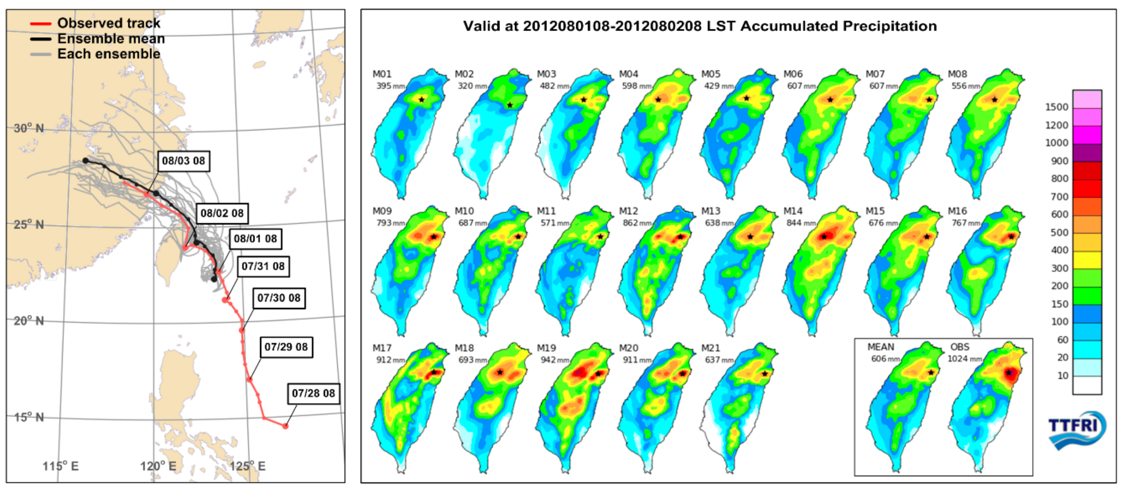 Atmosphere 09 00425 g002