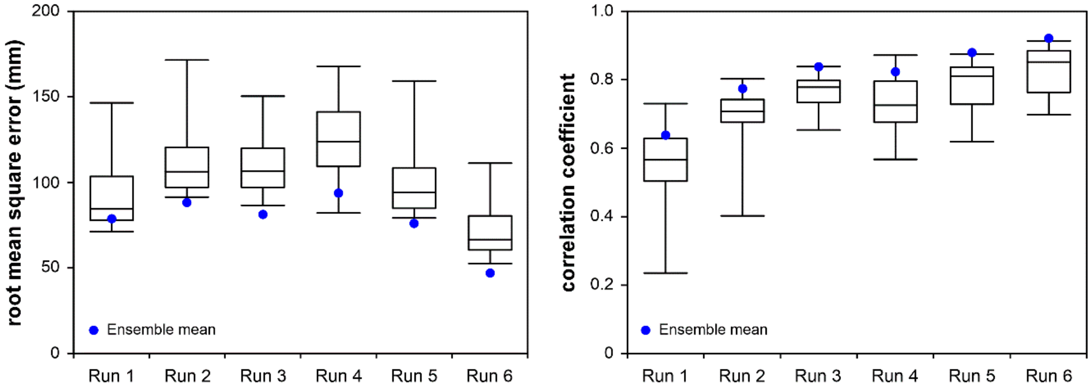 Atmosphere 09 00425 g006