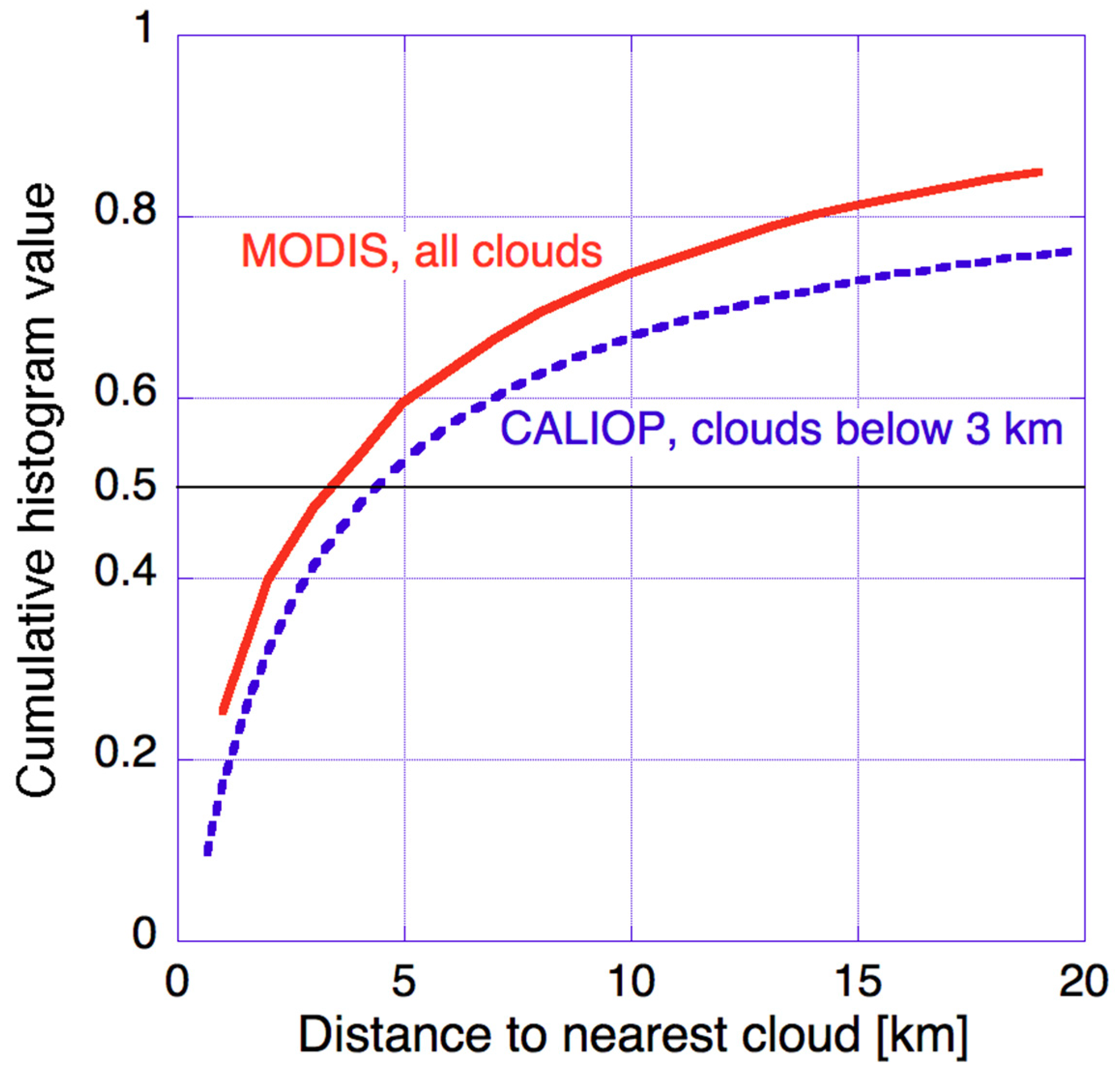 Atmosphere 09 00430 g001 Atmosphere 09 00430 g001