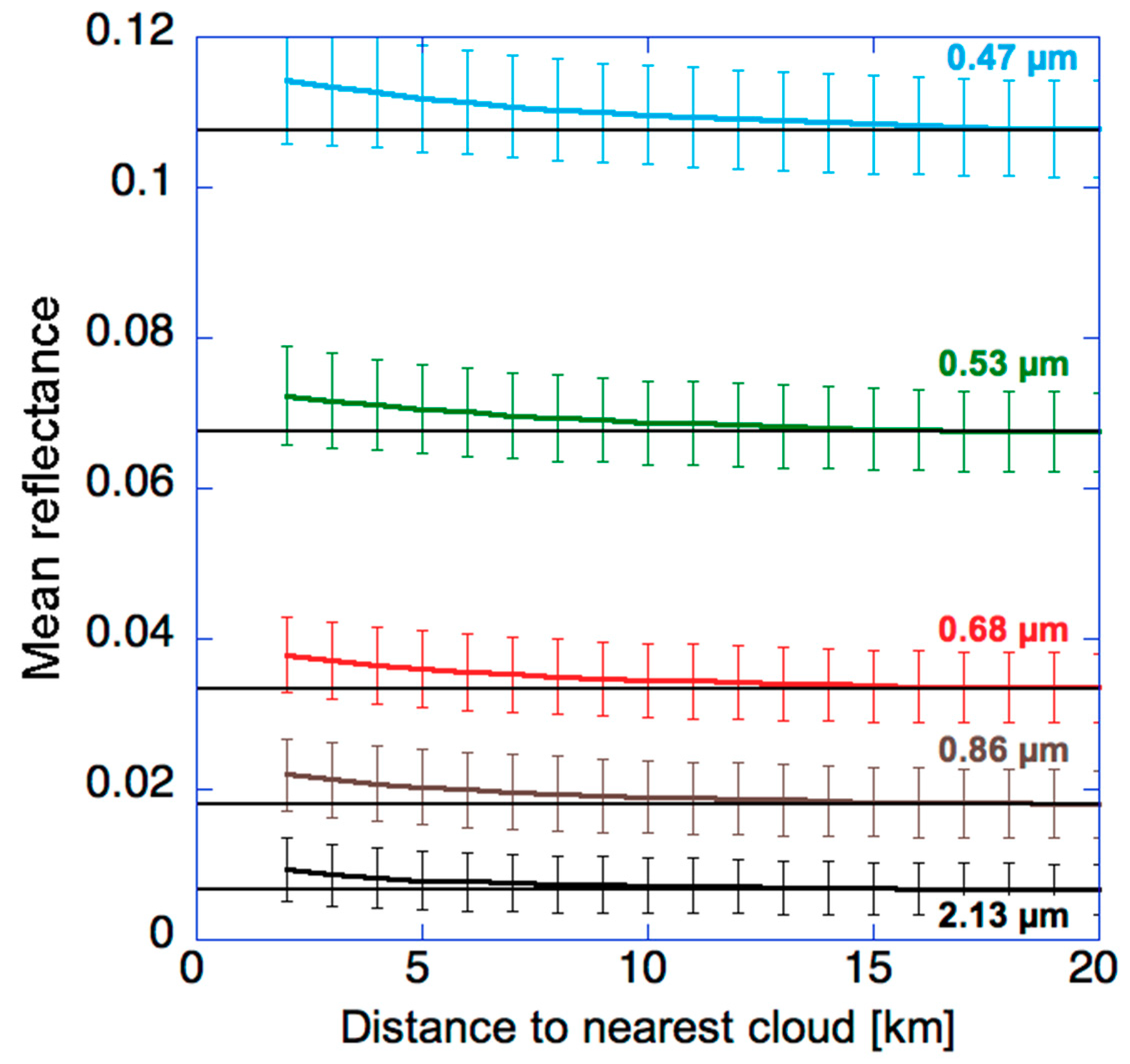 Atmosphere 09 00430 g002 Atmosphere 09 00430 g002