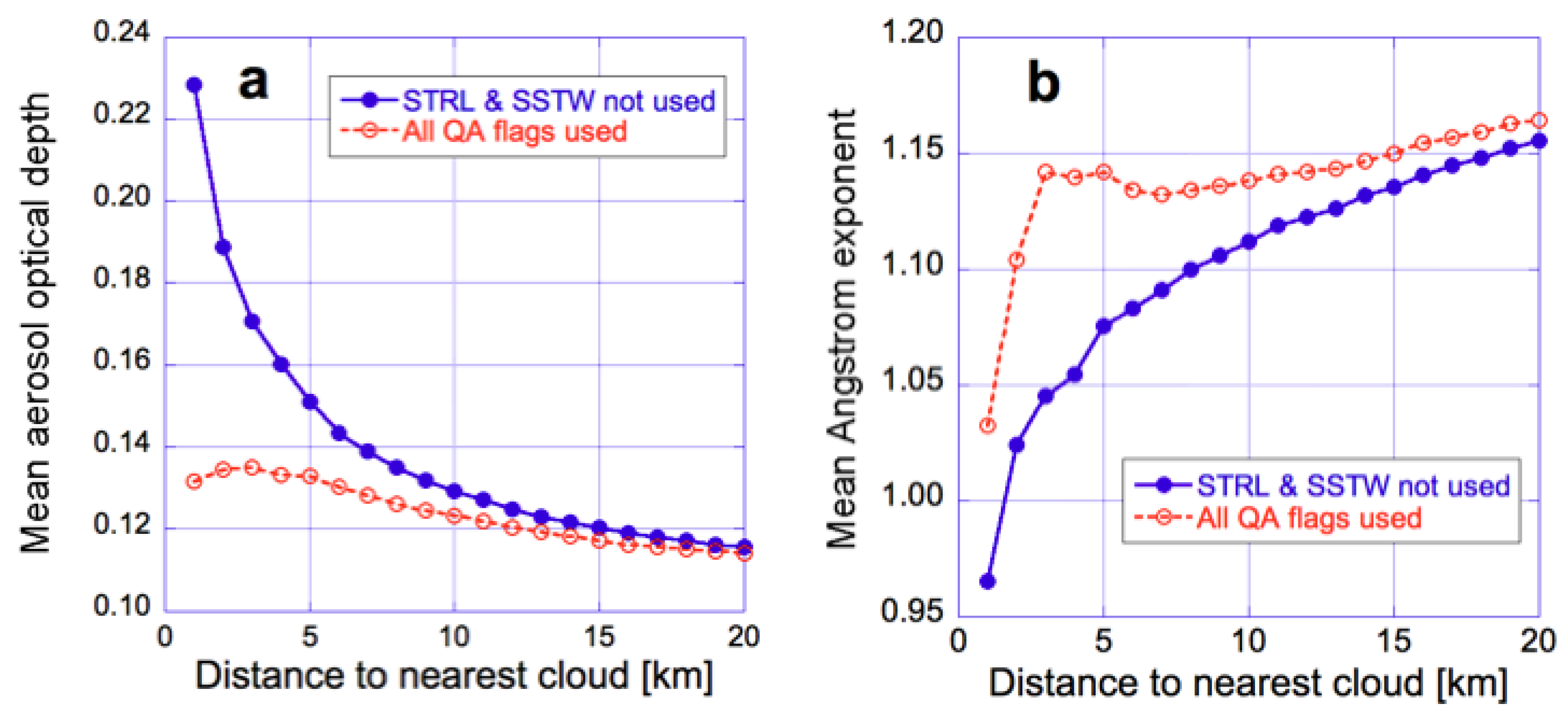 Atmosphere 09 00430 g003 Atmosphere 09 00430 g003