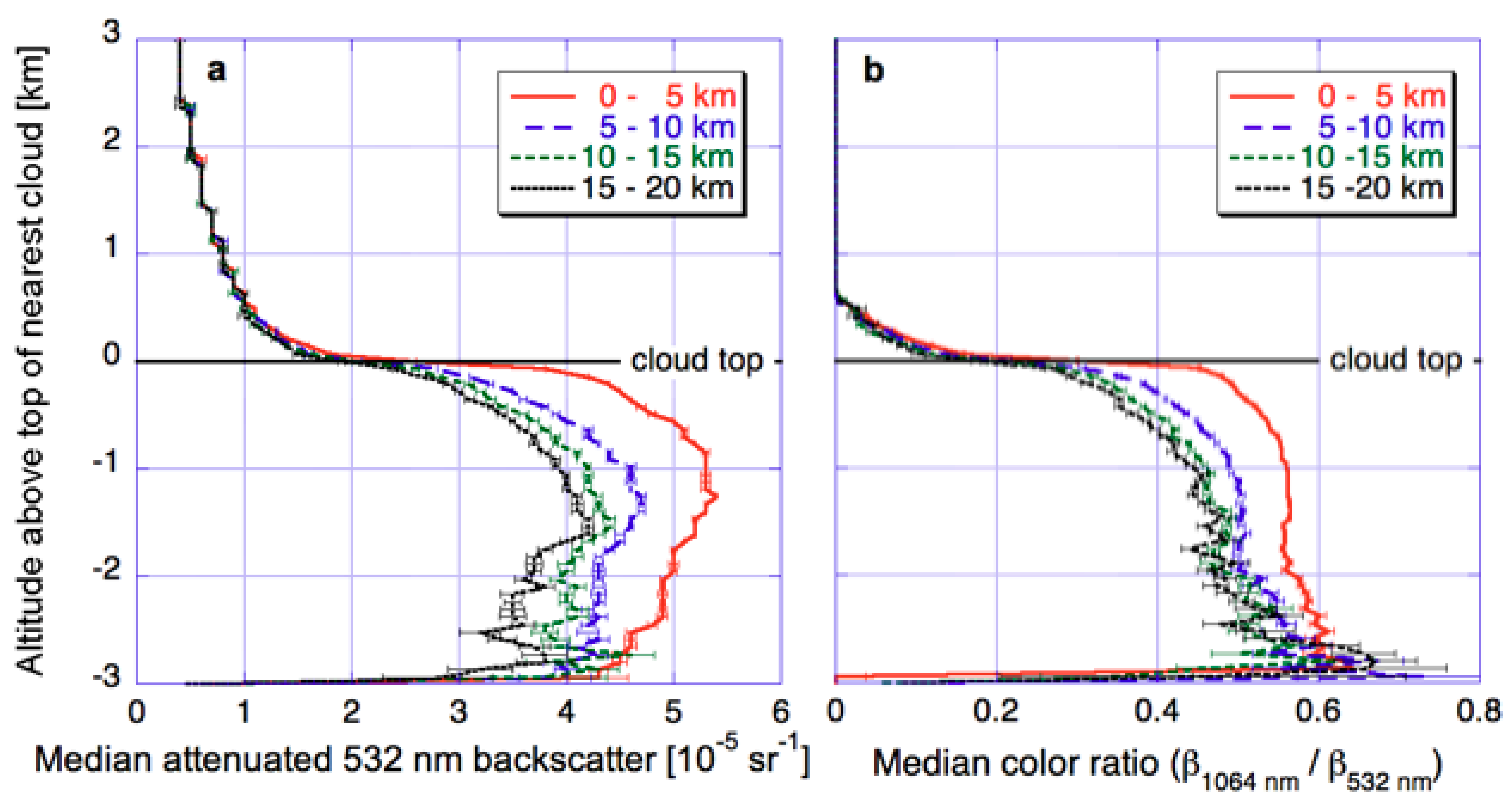 Atmosphere 09 00430 g004 Atmosphere 09 00430 g004