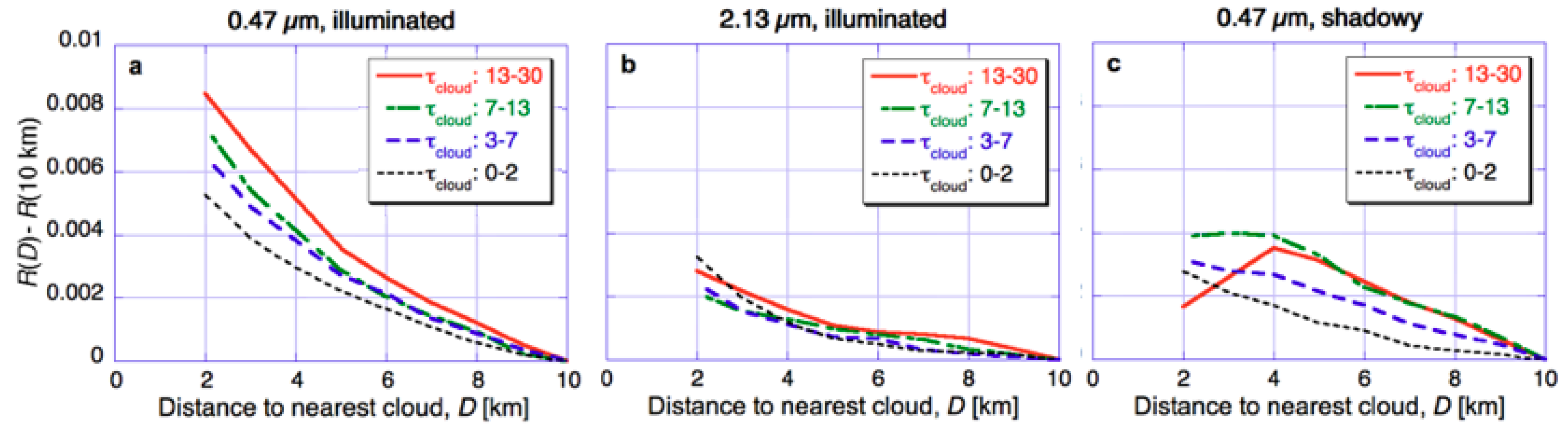 Atmosphere 09 00430 g005 Atmosphere 09 00430 g005