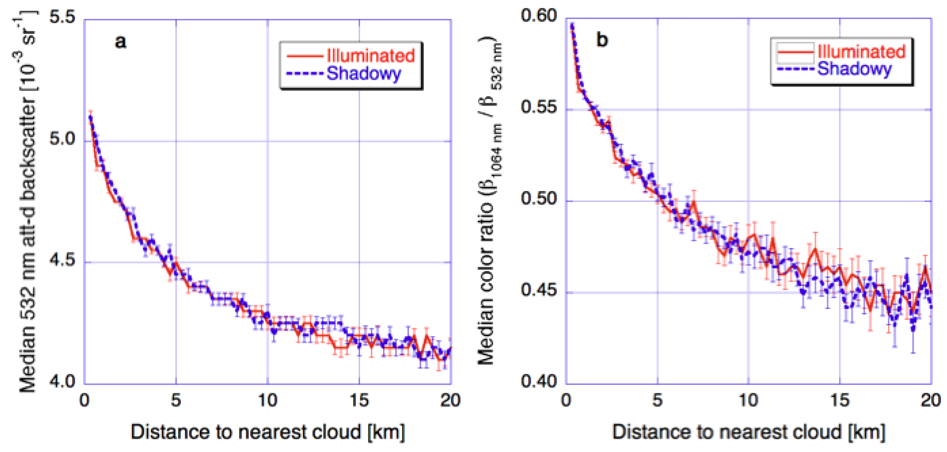 Atmosphere 09 00430 g006 Atmosphere 09 00430 g006