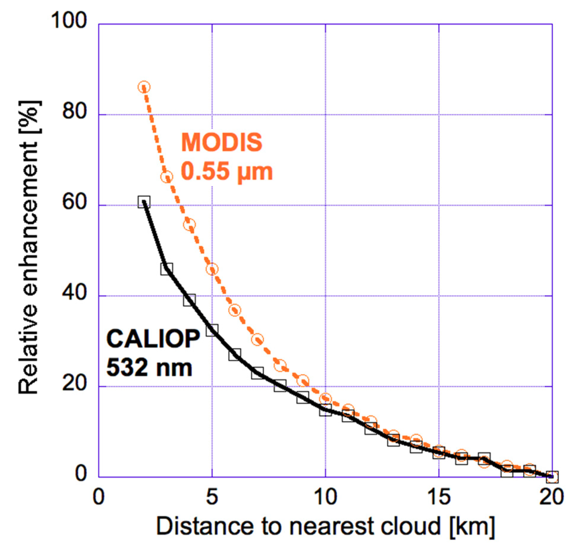 Atmosphere 09 00430 g007 Atmosphere 09 00430 g007