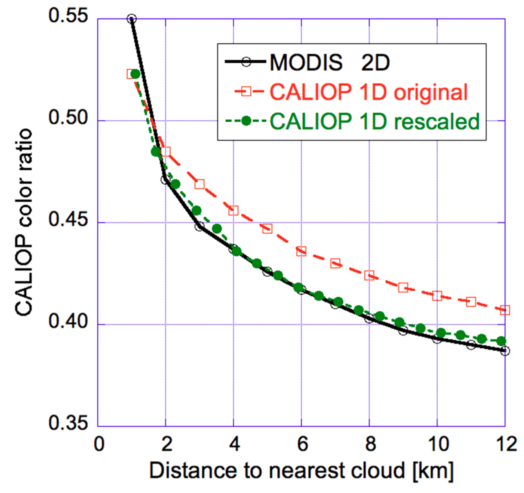 Atmosphere 09 00430 g008 Atmosphere 09 00430 g008