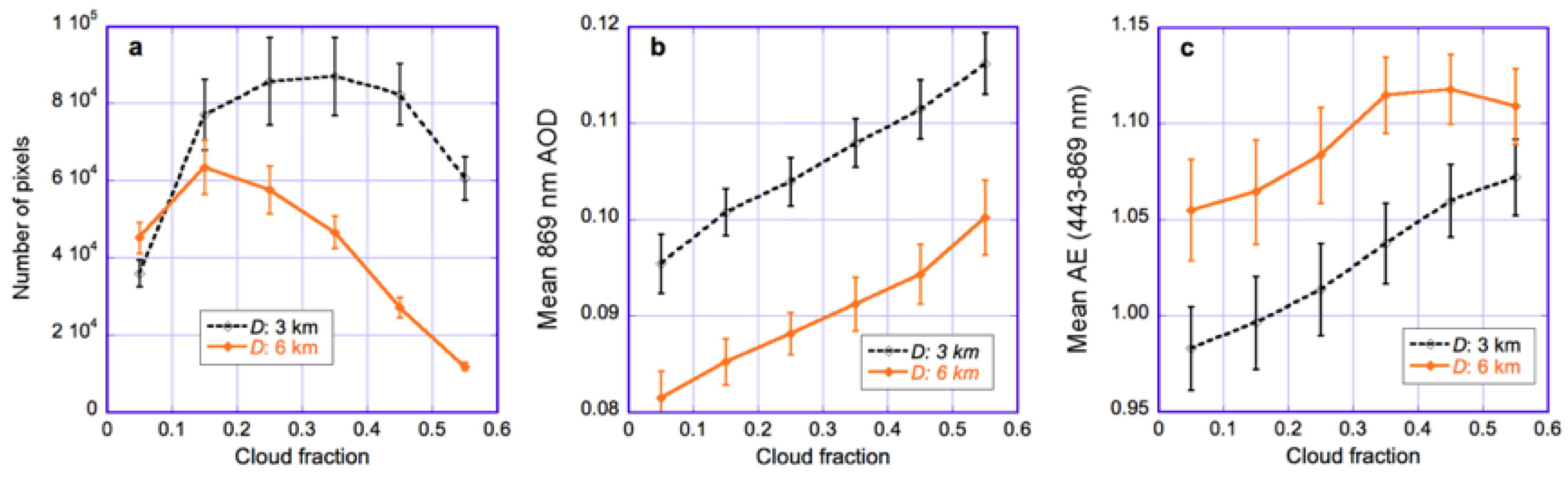 Atmosphere 09 00430 g011 Atmosphere 09 00430 g011