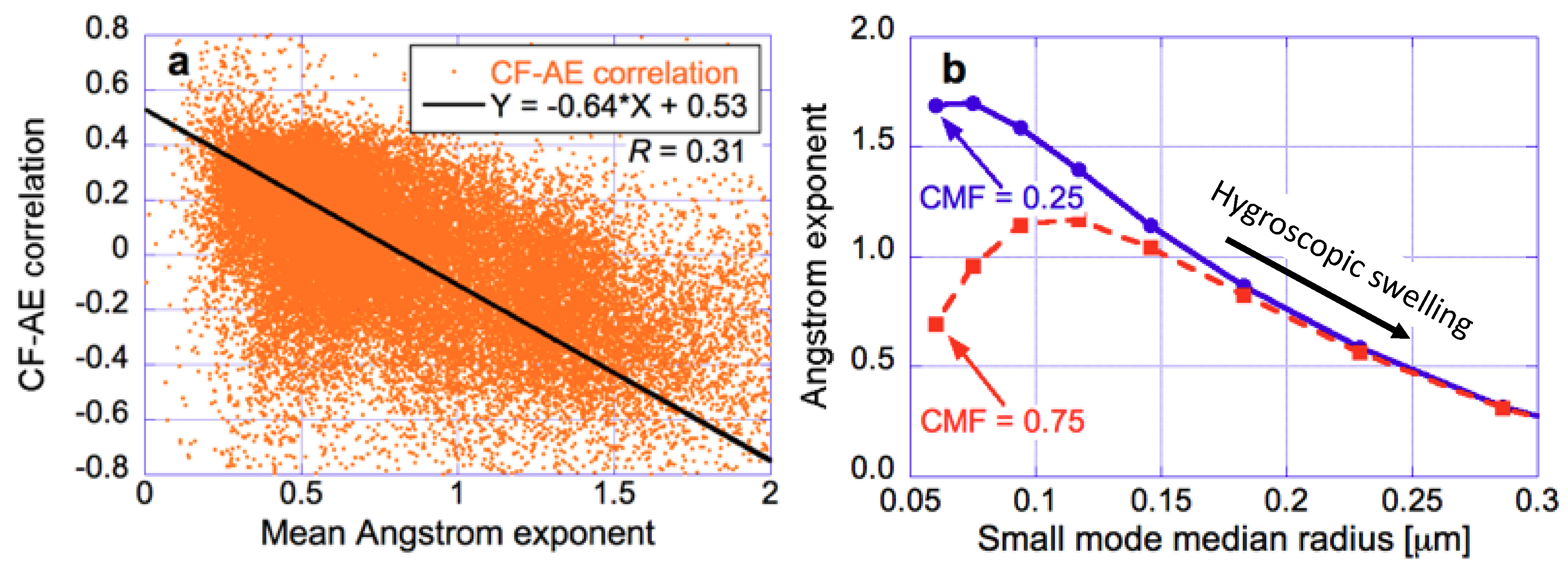 Atmosphere 09 00430 g013 Atmosphere 09 00430 g013