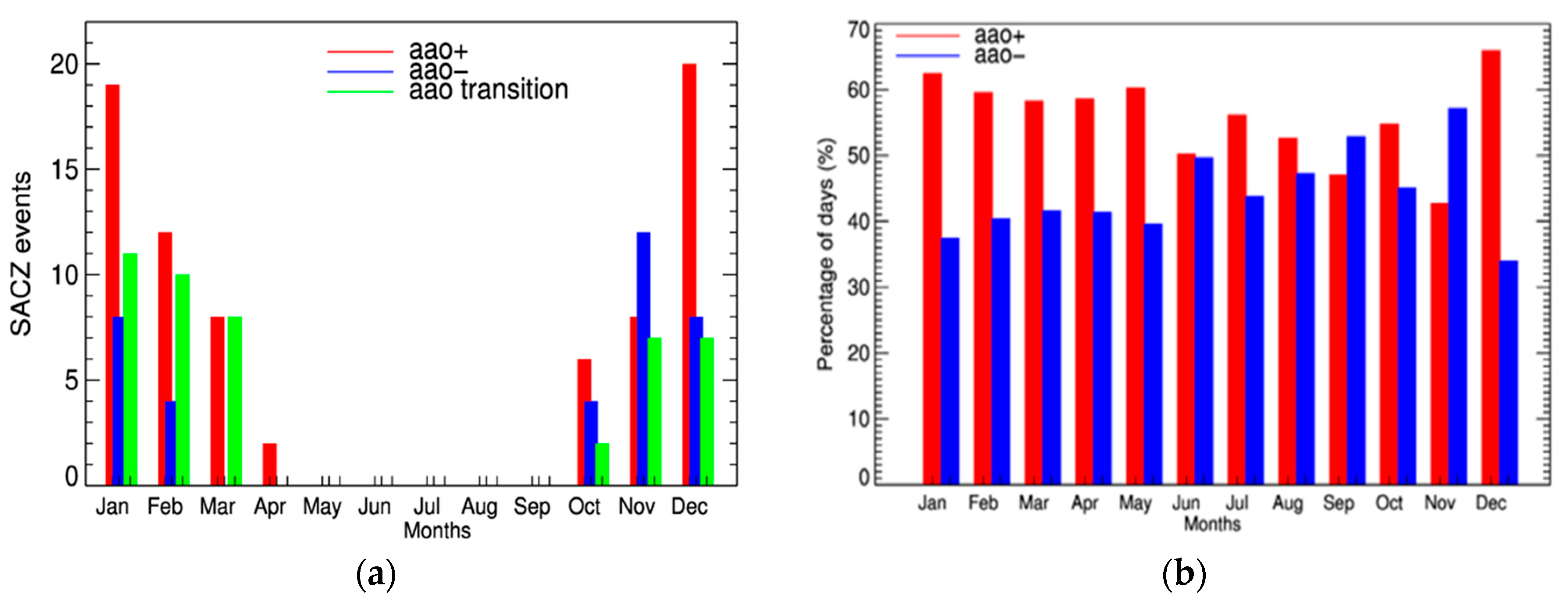 Atmosphere 09 00431 g002