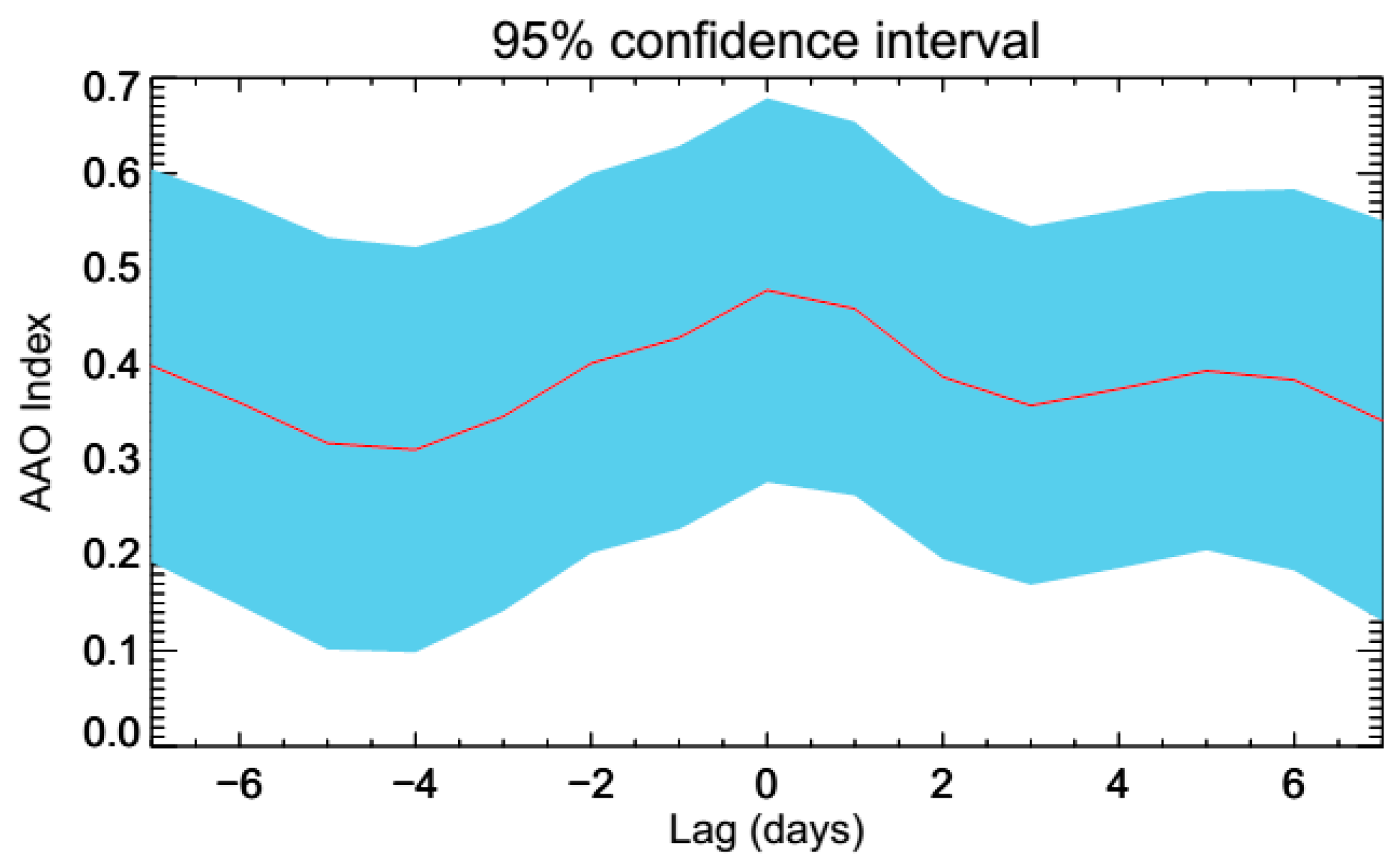 Atmosphere 09 00431 g003