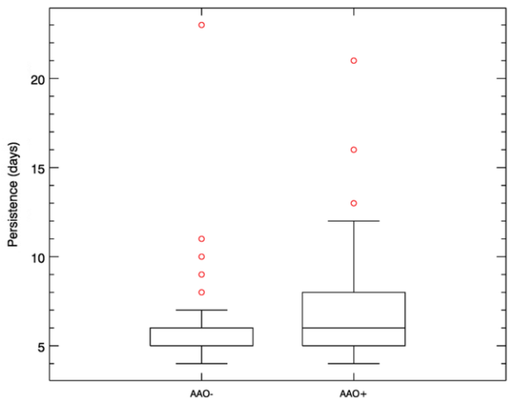Atmosphere 09 00431 g004
