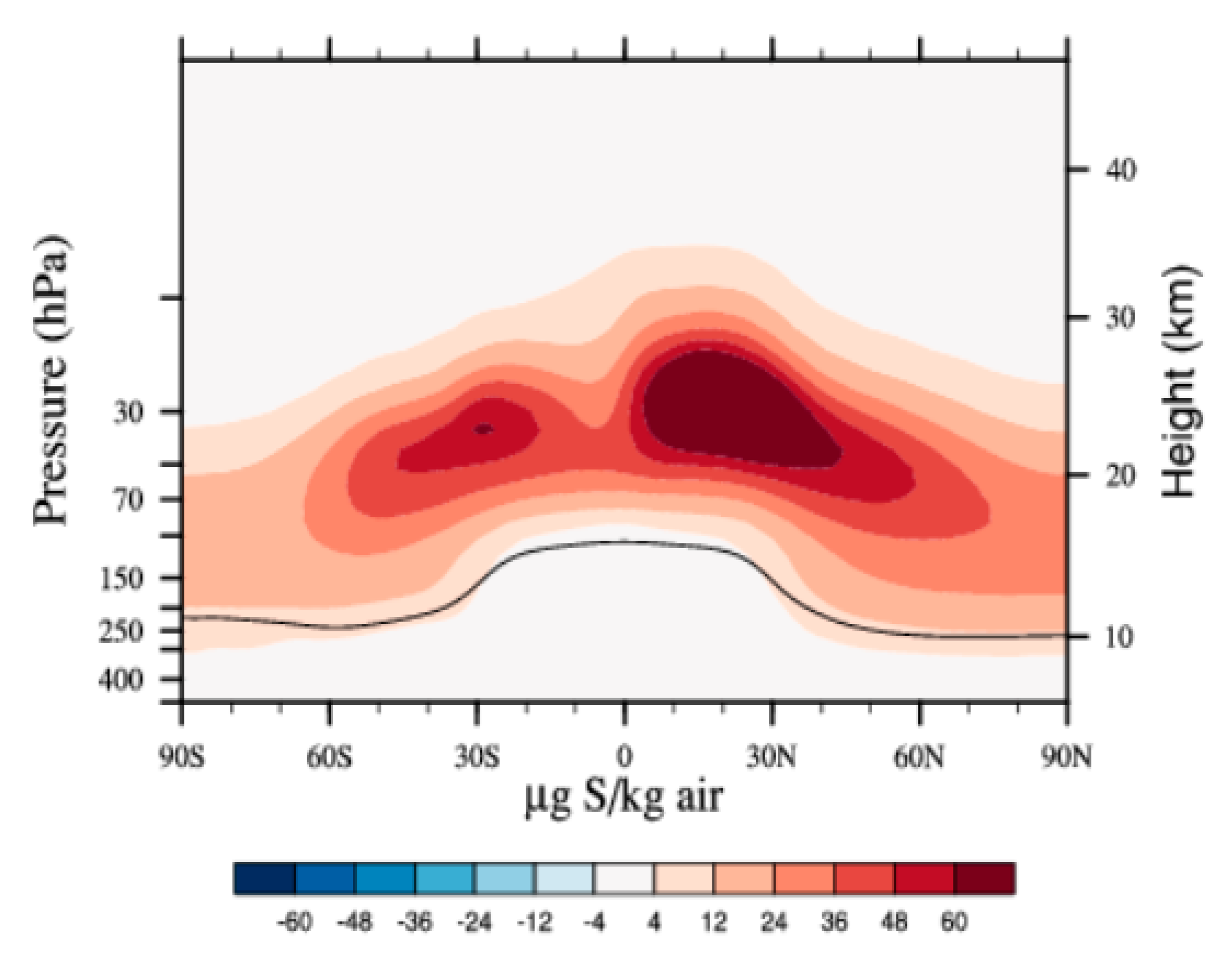 Atmosphere 09 00432 g001