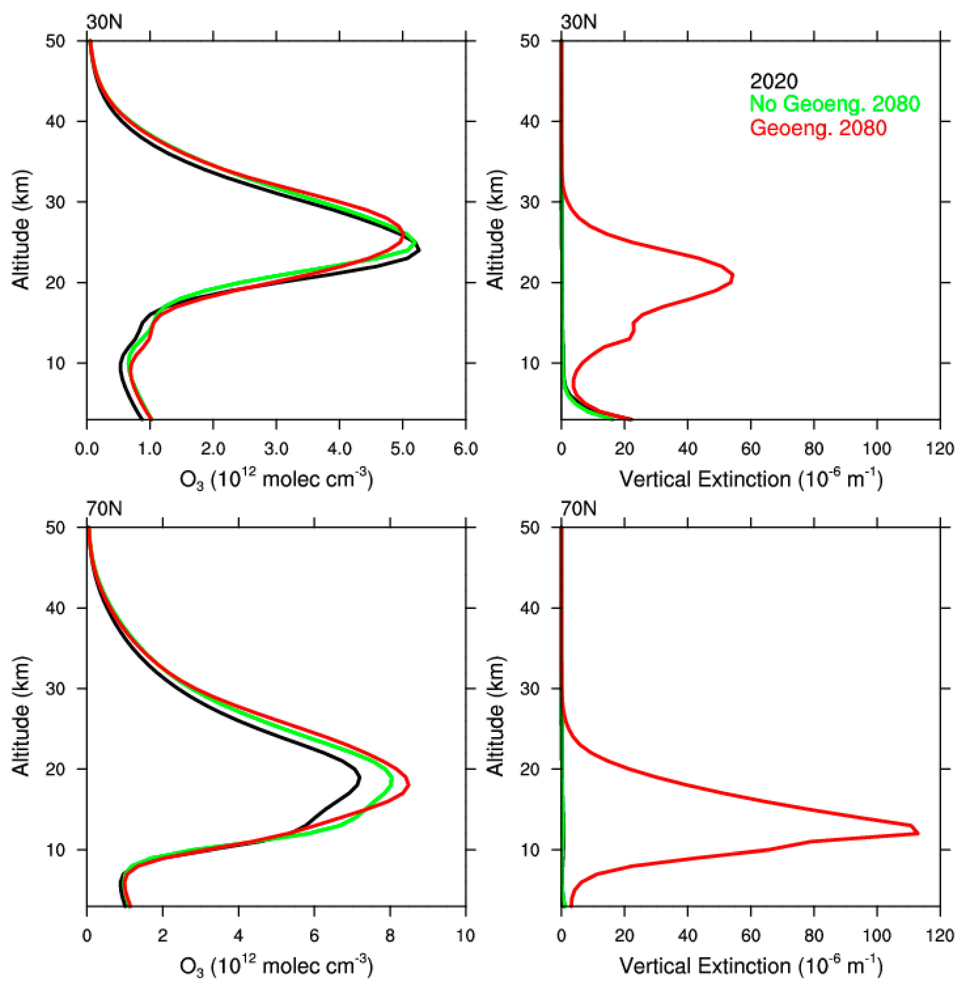 Atmosphere 09 00432 g002