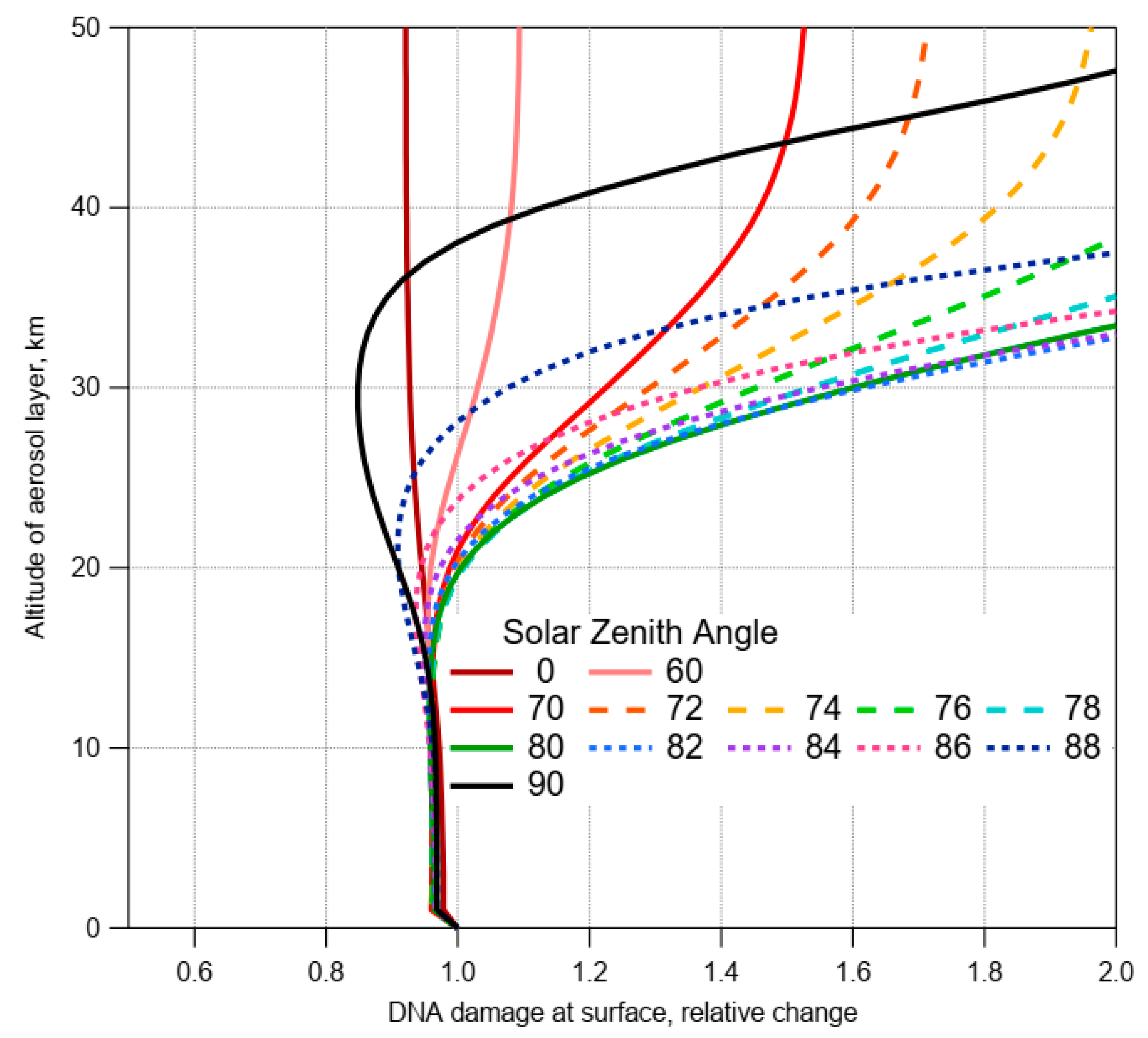 Atmosphere 09 00432 g003