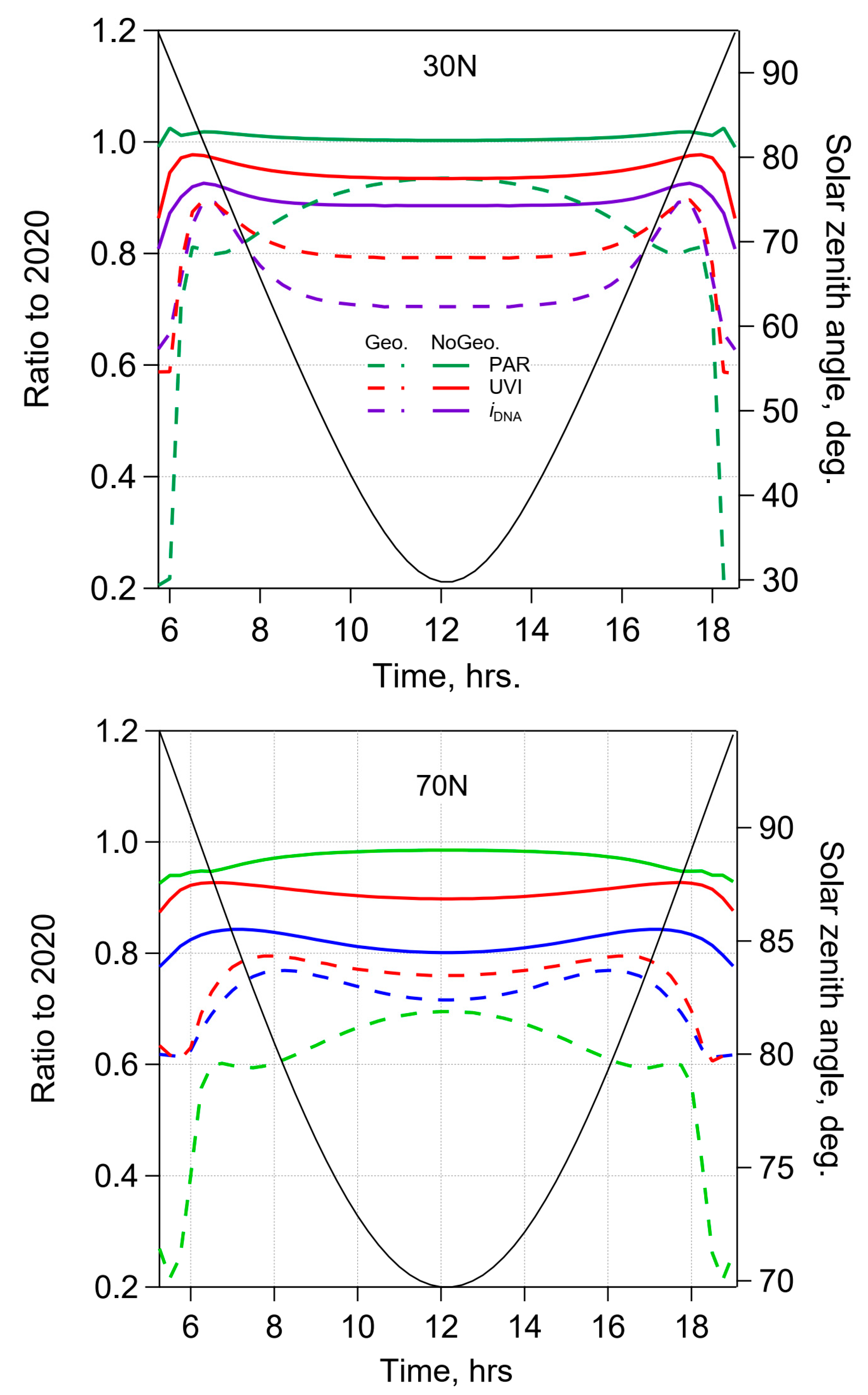 Atmosphere 09 00432 g004
