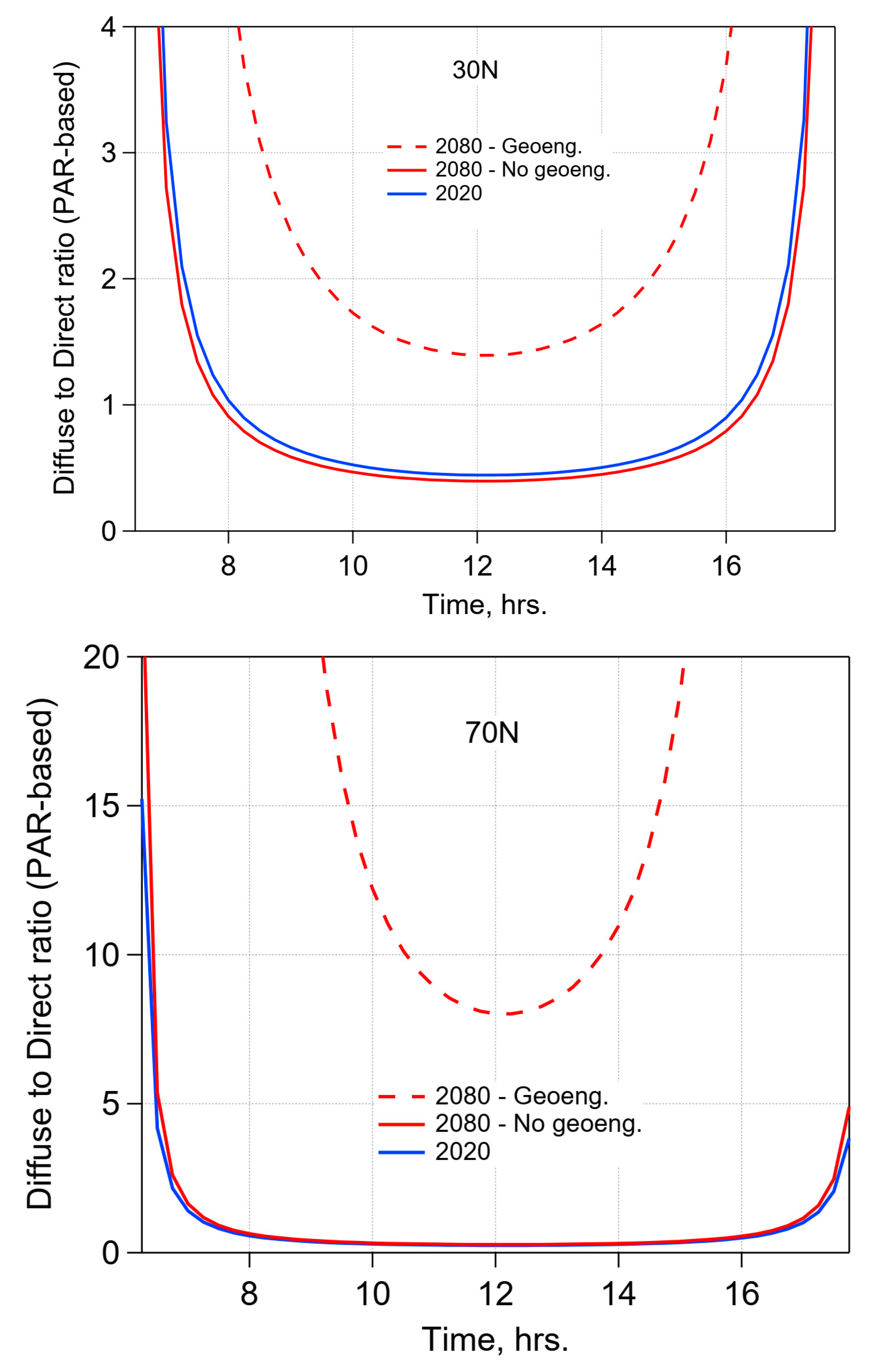 Atmosphere 09 00432 g005