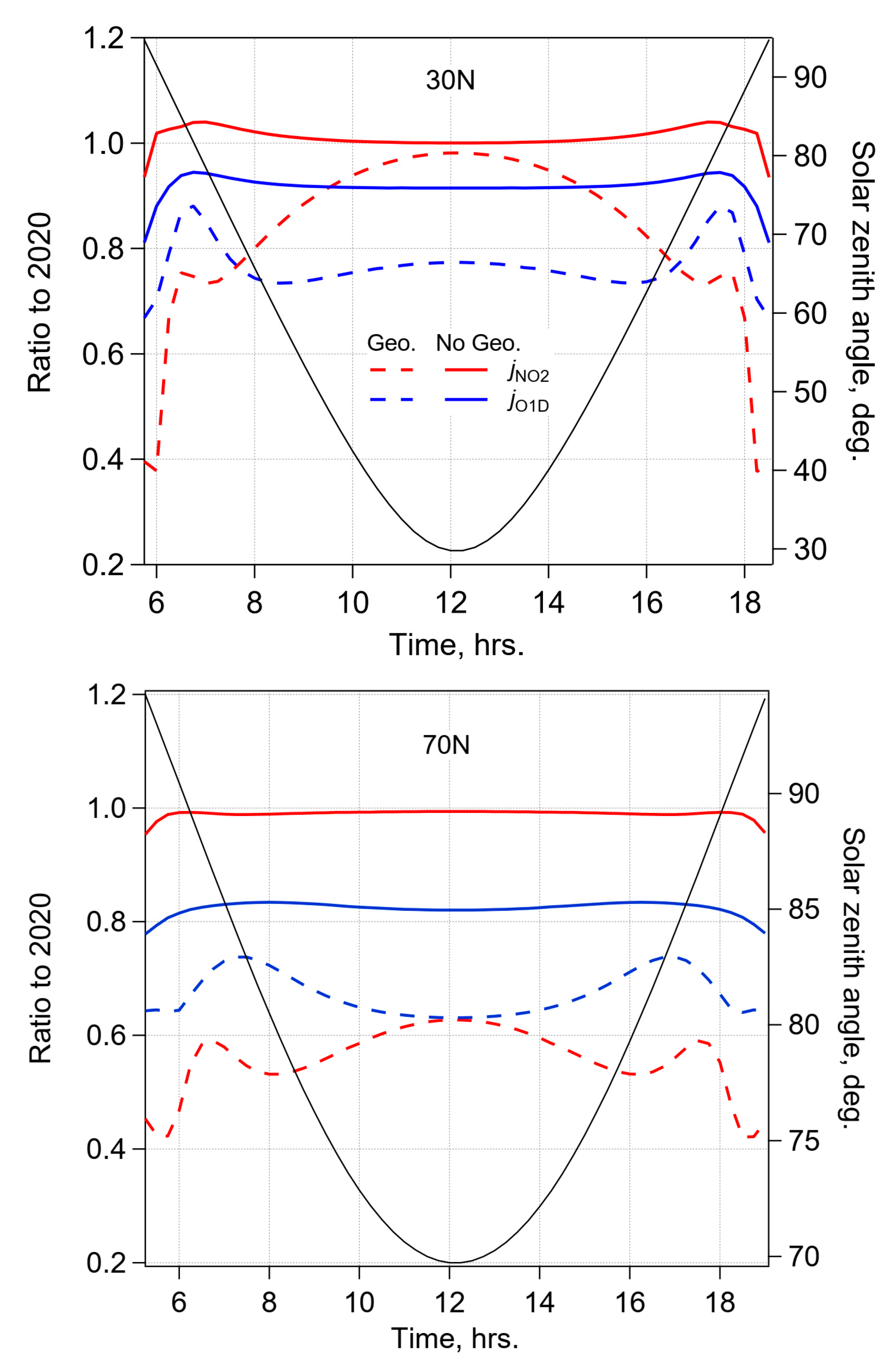 Atmosphere 09 00432 g006