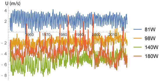 Atmosphere 09 00435 g0a1