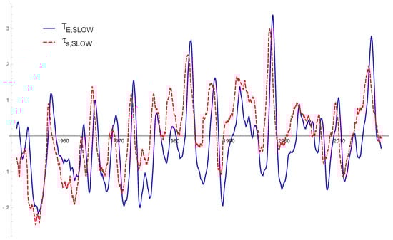 Atmosphere 09 00435 g0a2
