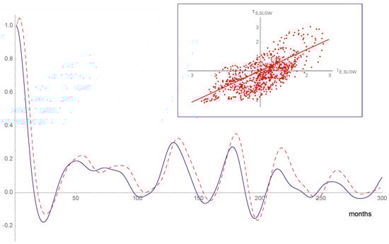 Atmosphere 09 00435 g0a3
