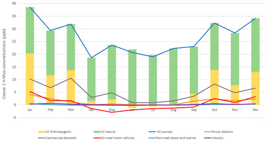 Atmosphere 09 00443 g0a1 550
