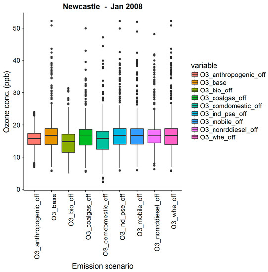 Atmosphere 09 00443 g0a10 550